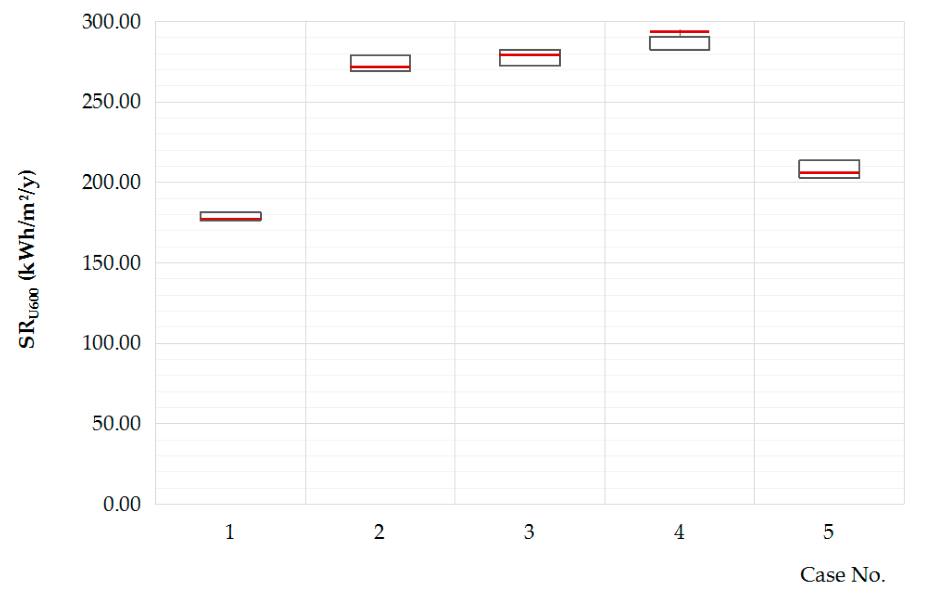 Energies 13 02215 g010