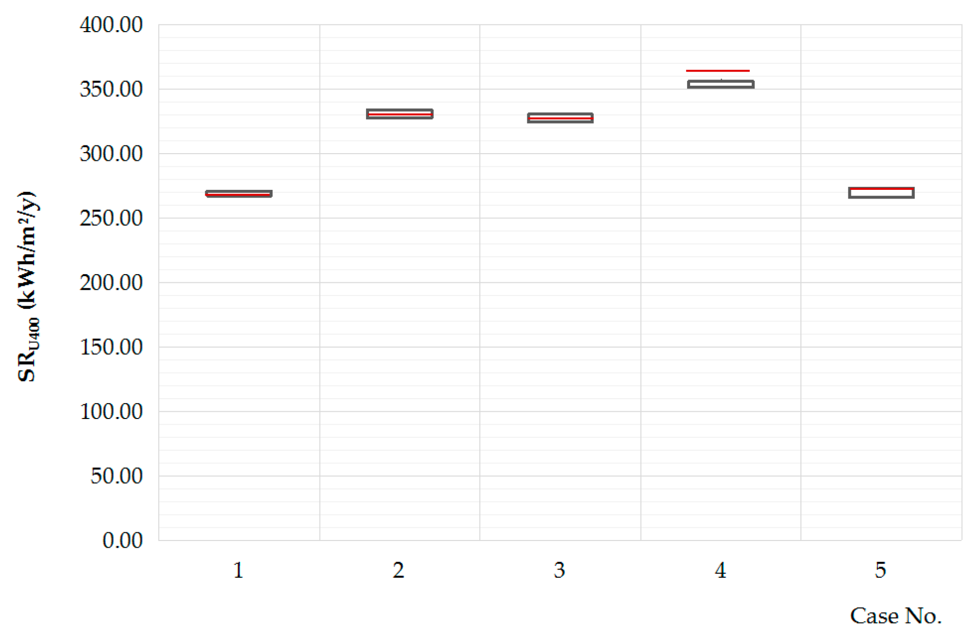 Energies 13 02215 g011