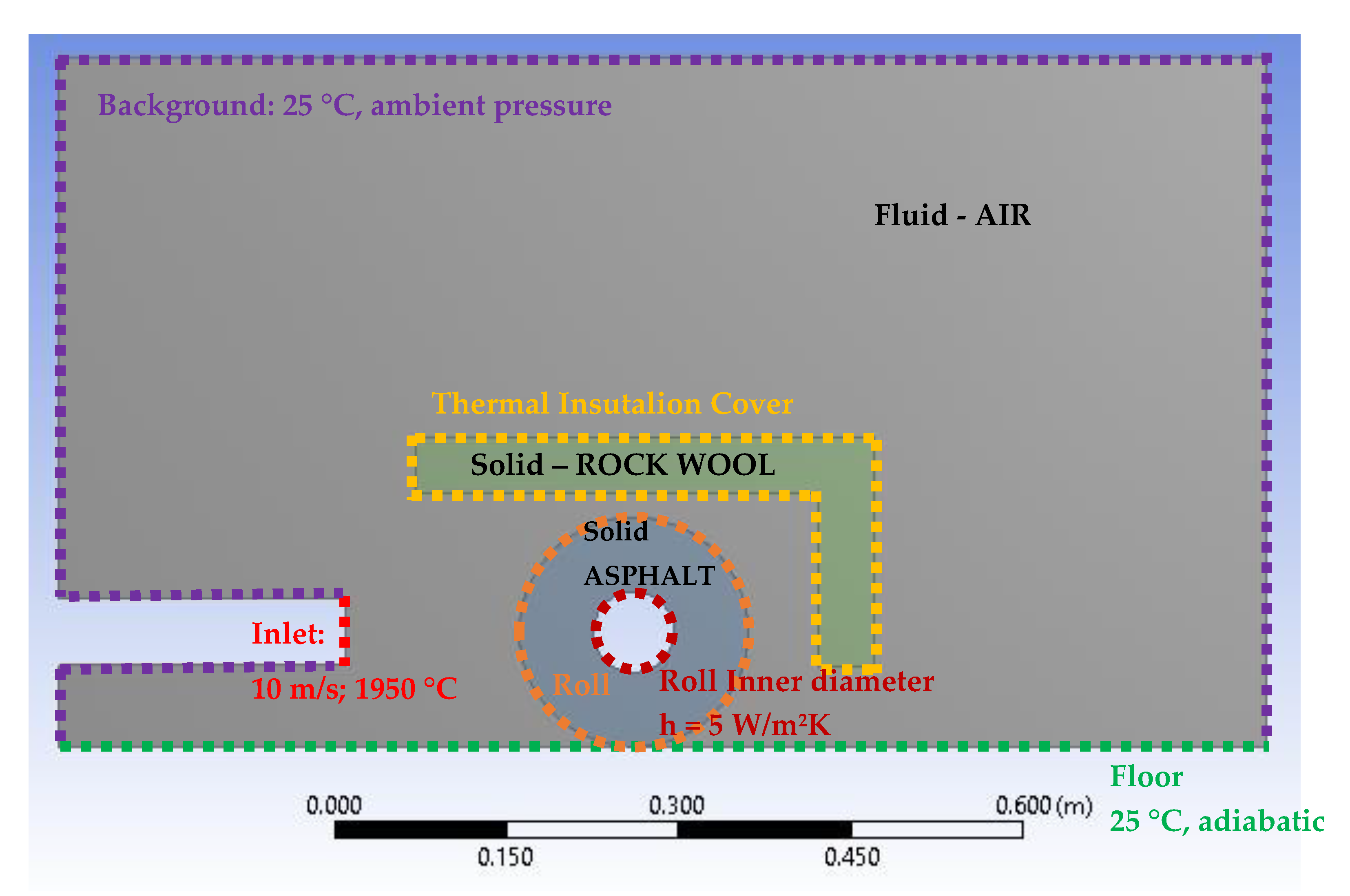 Energies 13 02216 g003 Energies 13 02216 g003