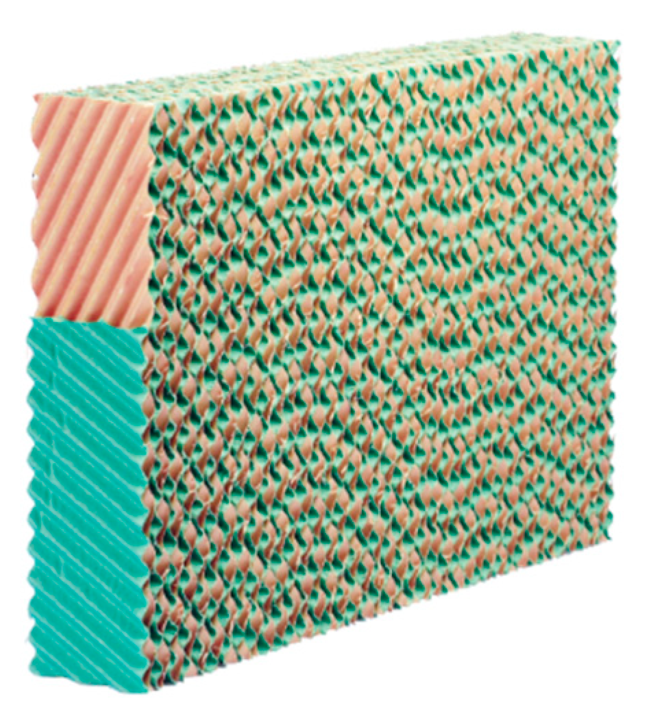 Energies 13 02218 g004