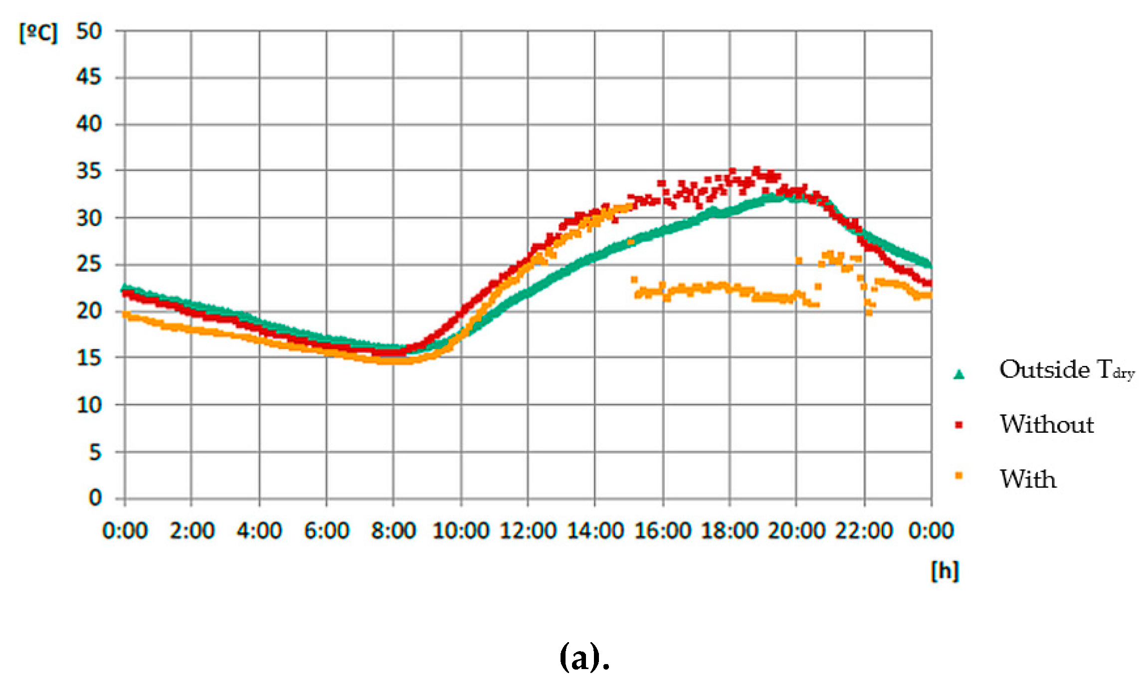 Energies 13 02218 g007a