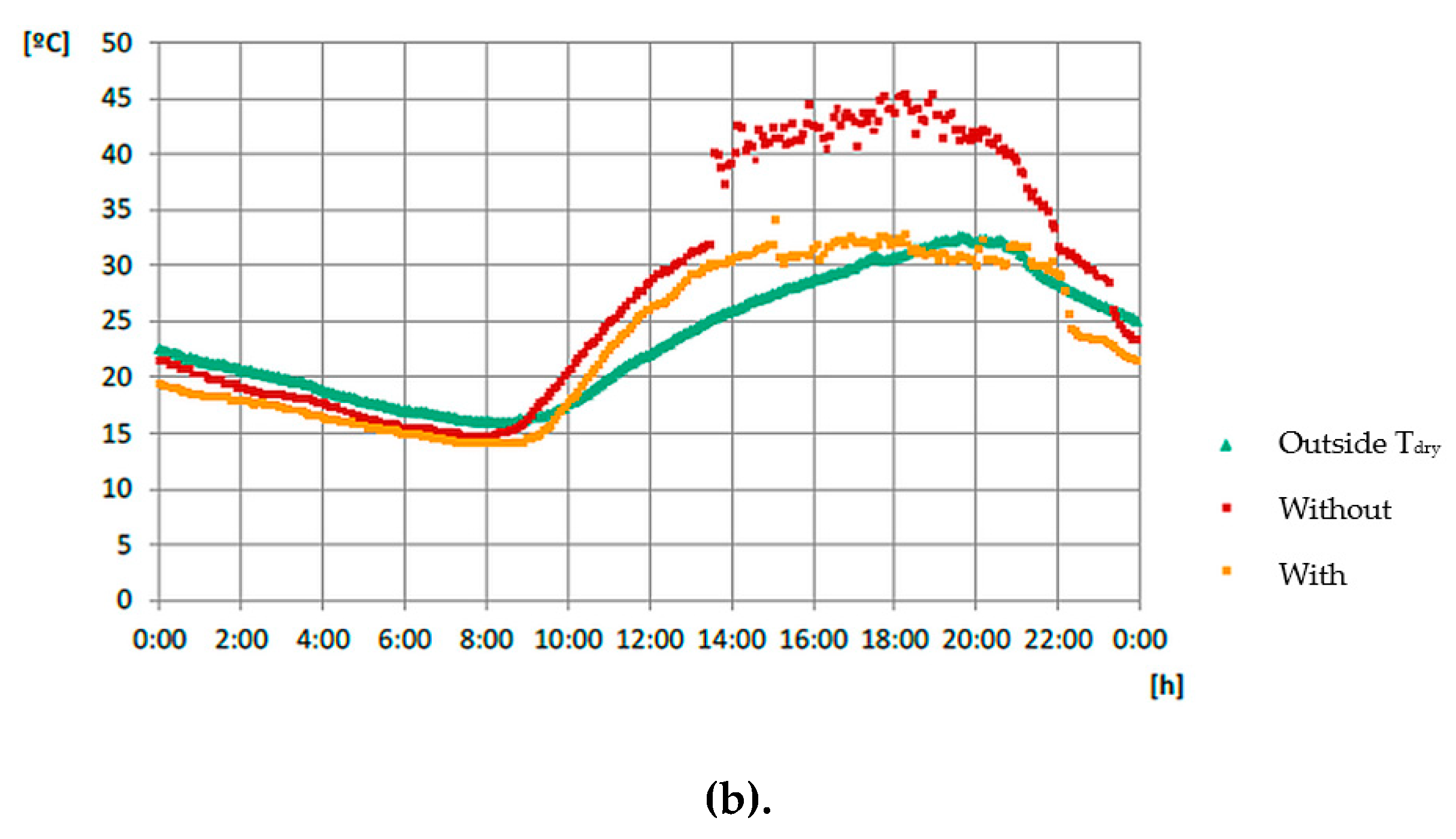 Energies 13 02218 g007b