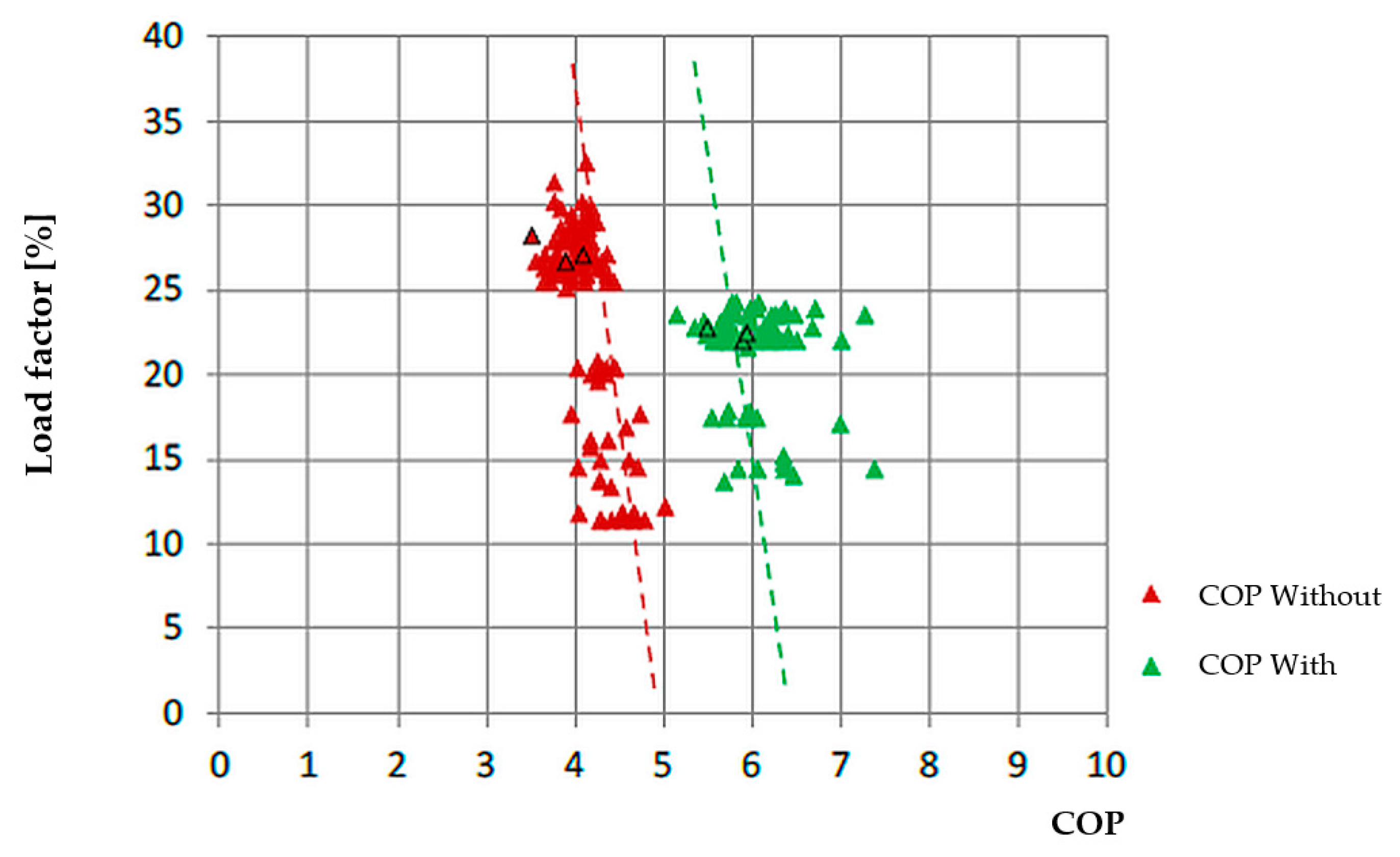 Energies 13 02218 g008