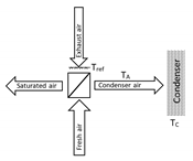 Energies 13 02218 i001