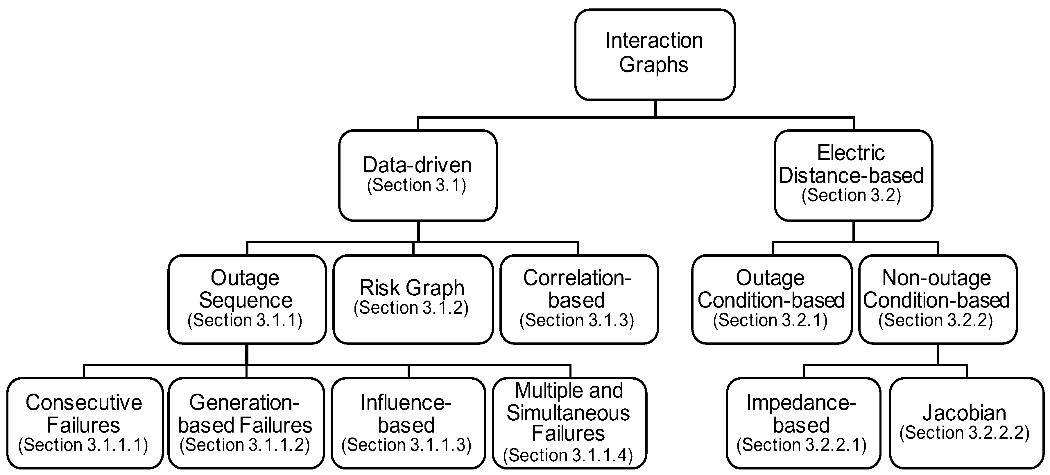 Energies 13 02219 g001