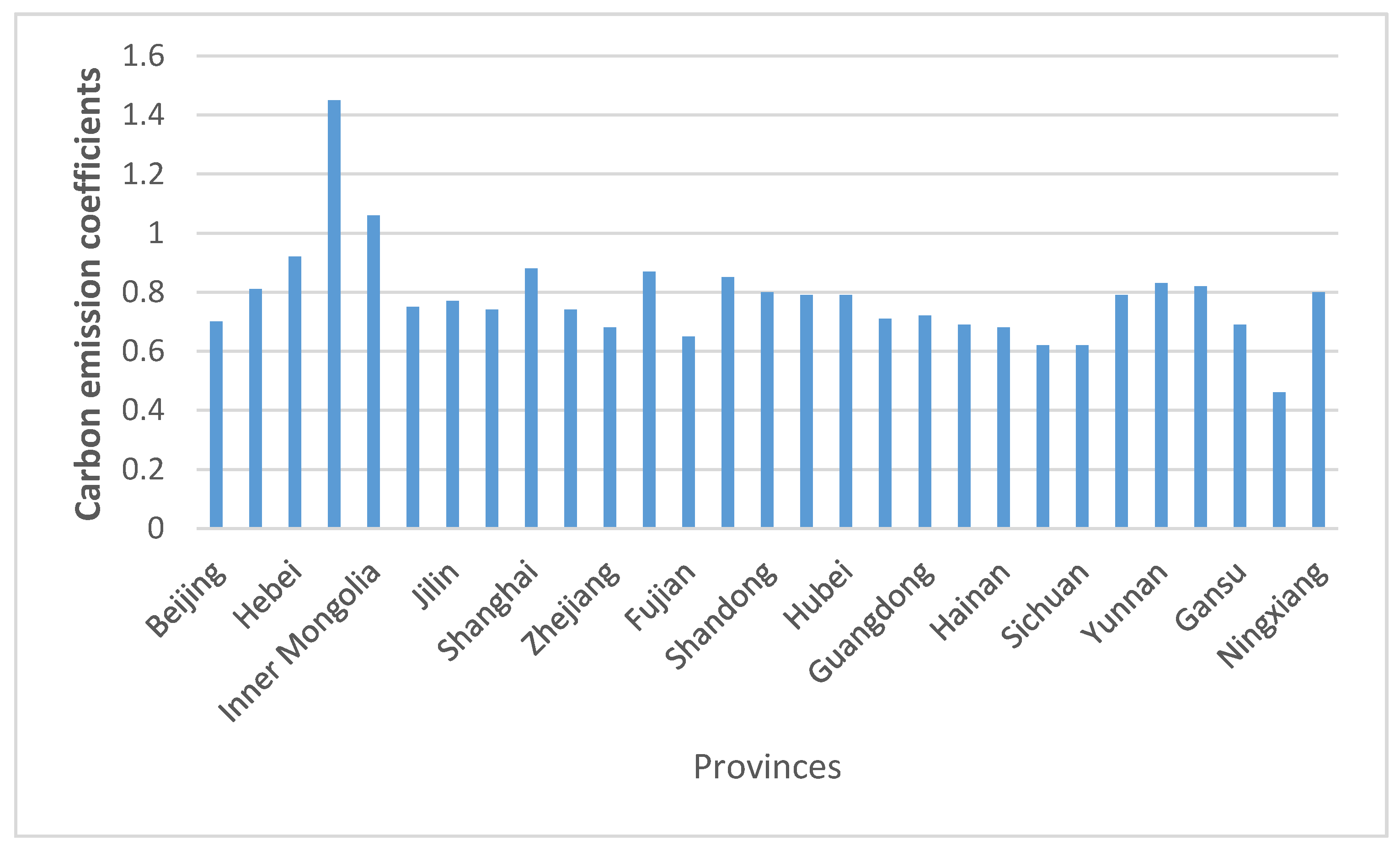 Energies 13 02220 g001