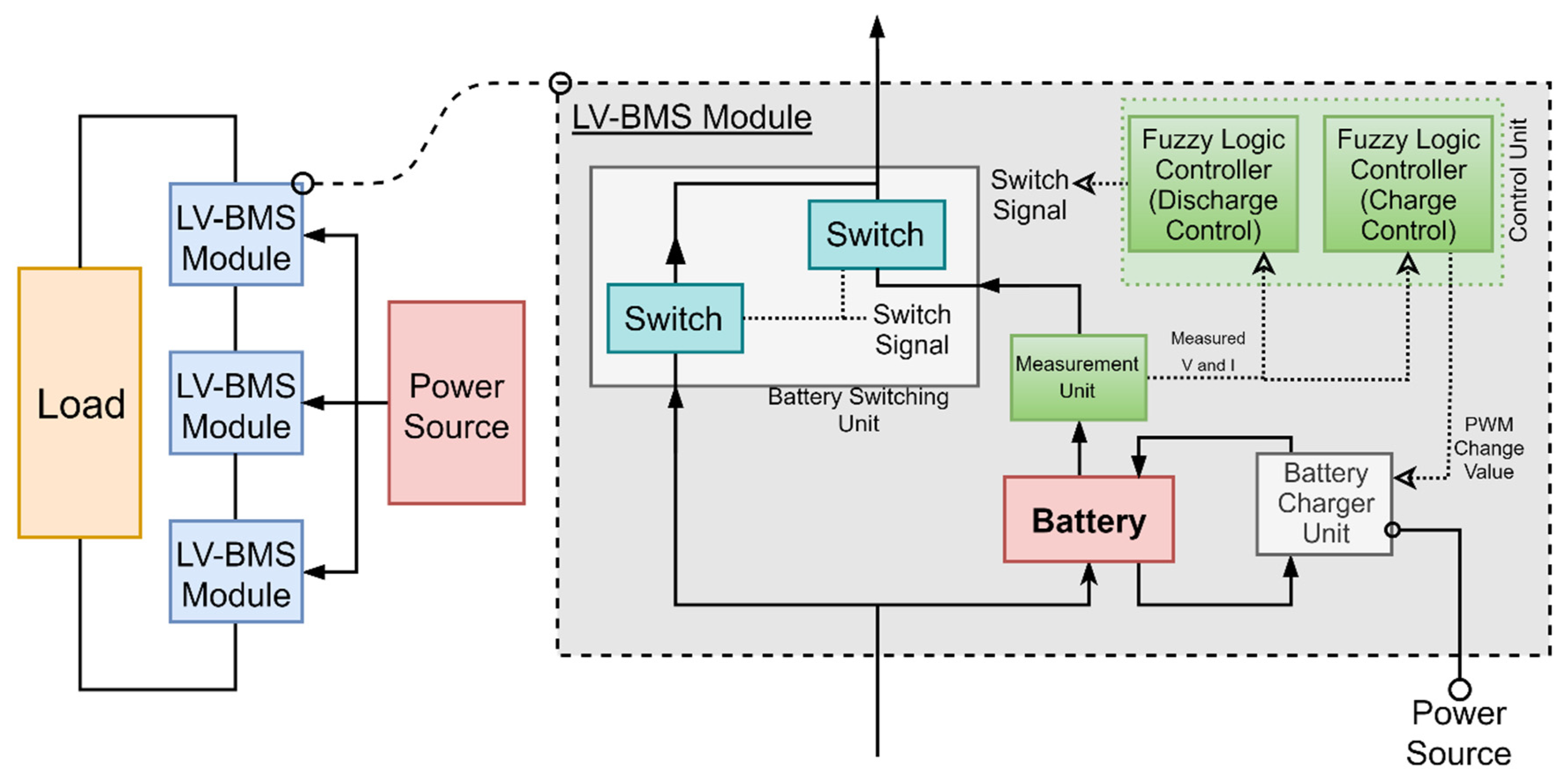 Energies 13 02221 g001
