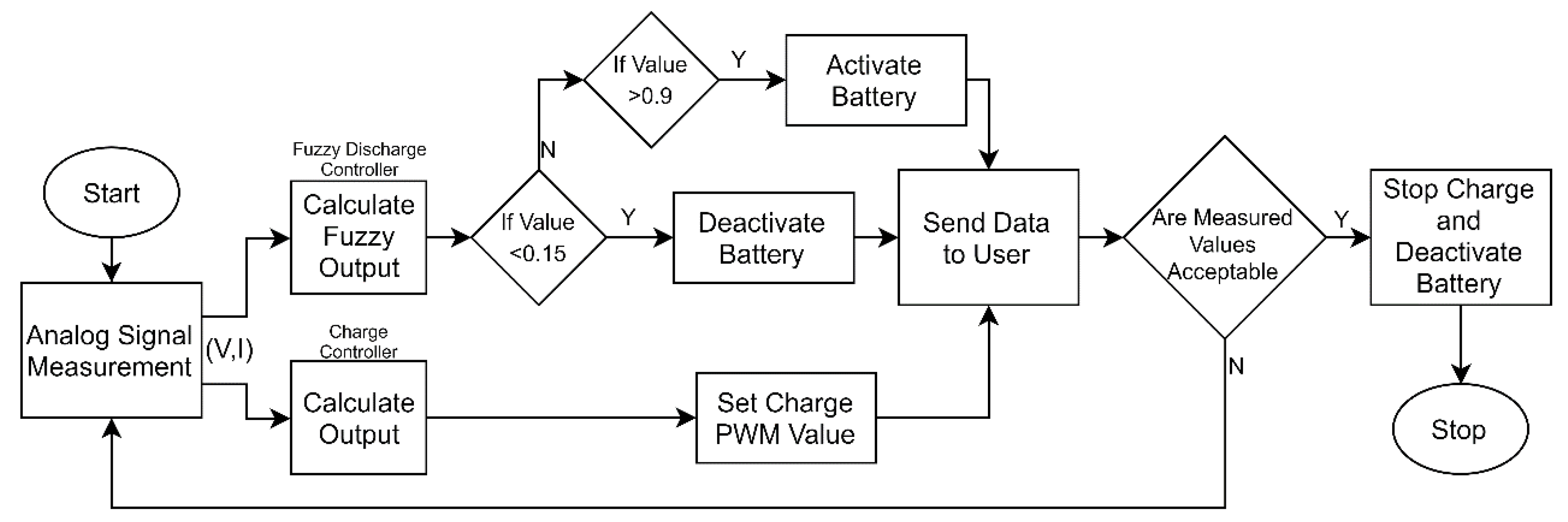 Energies 13 02221 g006