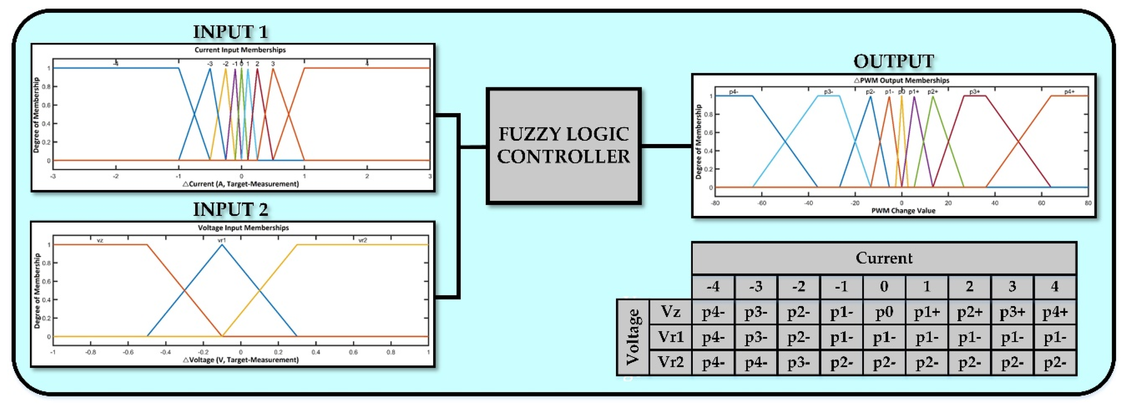 Energies 13 02221 g008