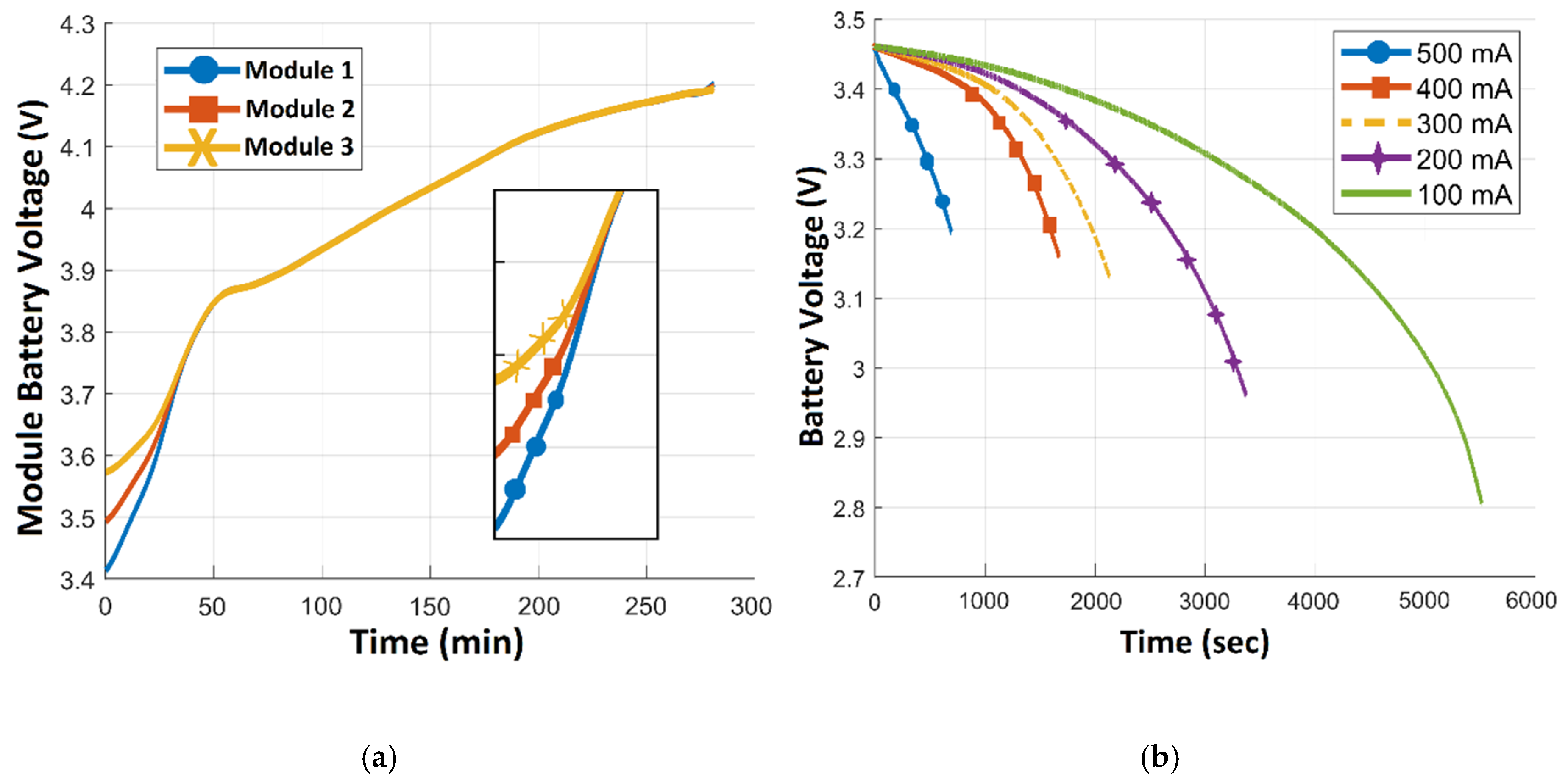Energies 13 02221 g010