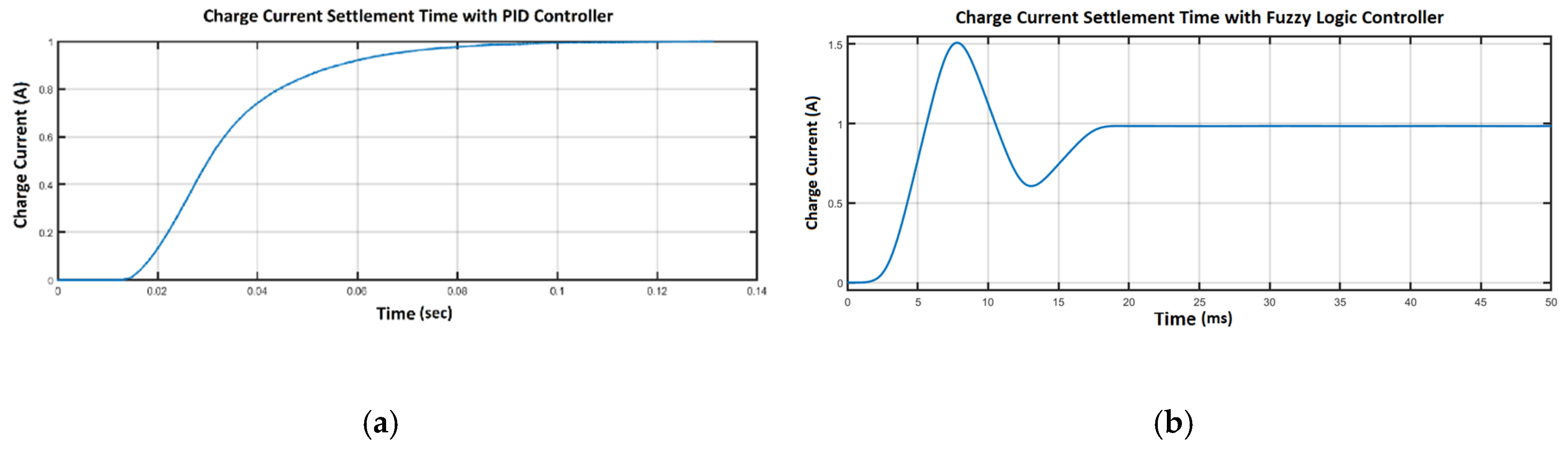 Energies 13 02221 g012