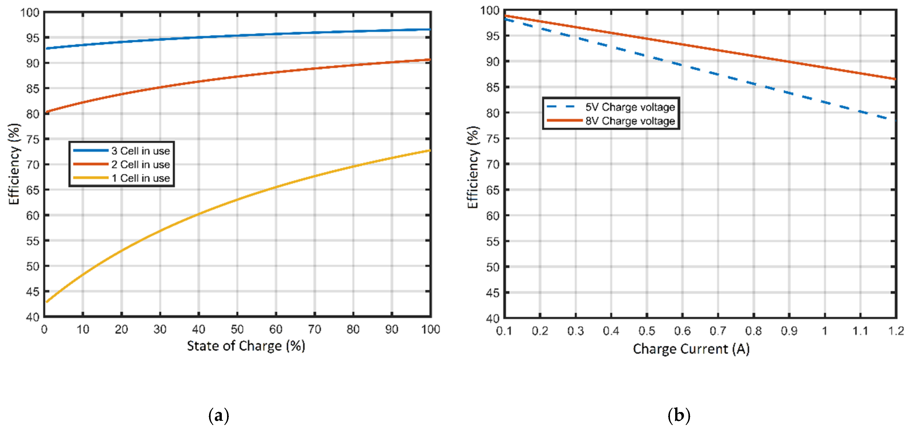 Energies 13 02221 g013