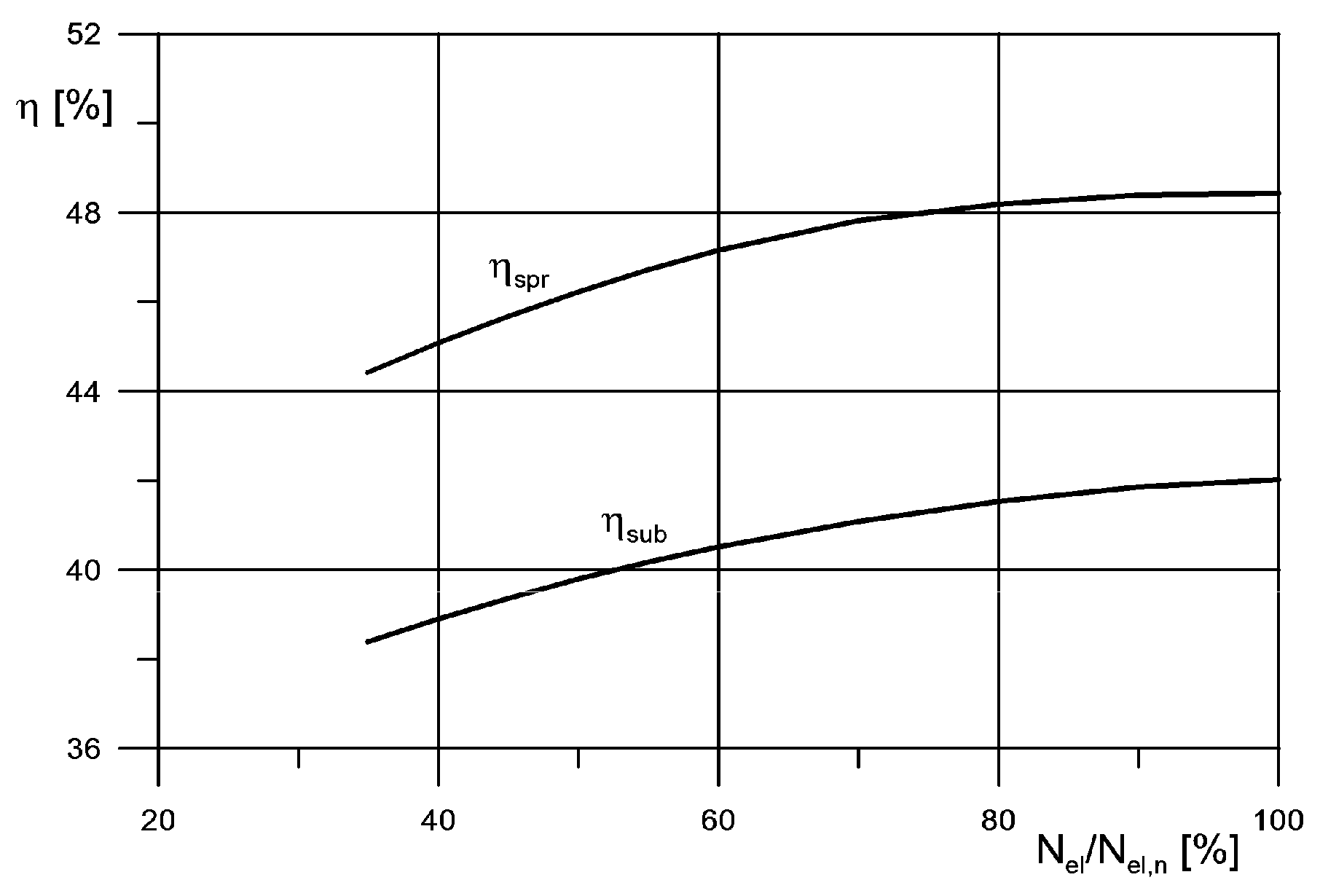 Energies 13 02222 g004