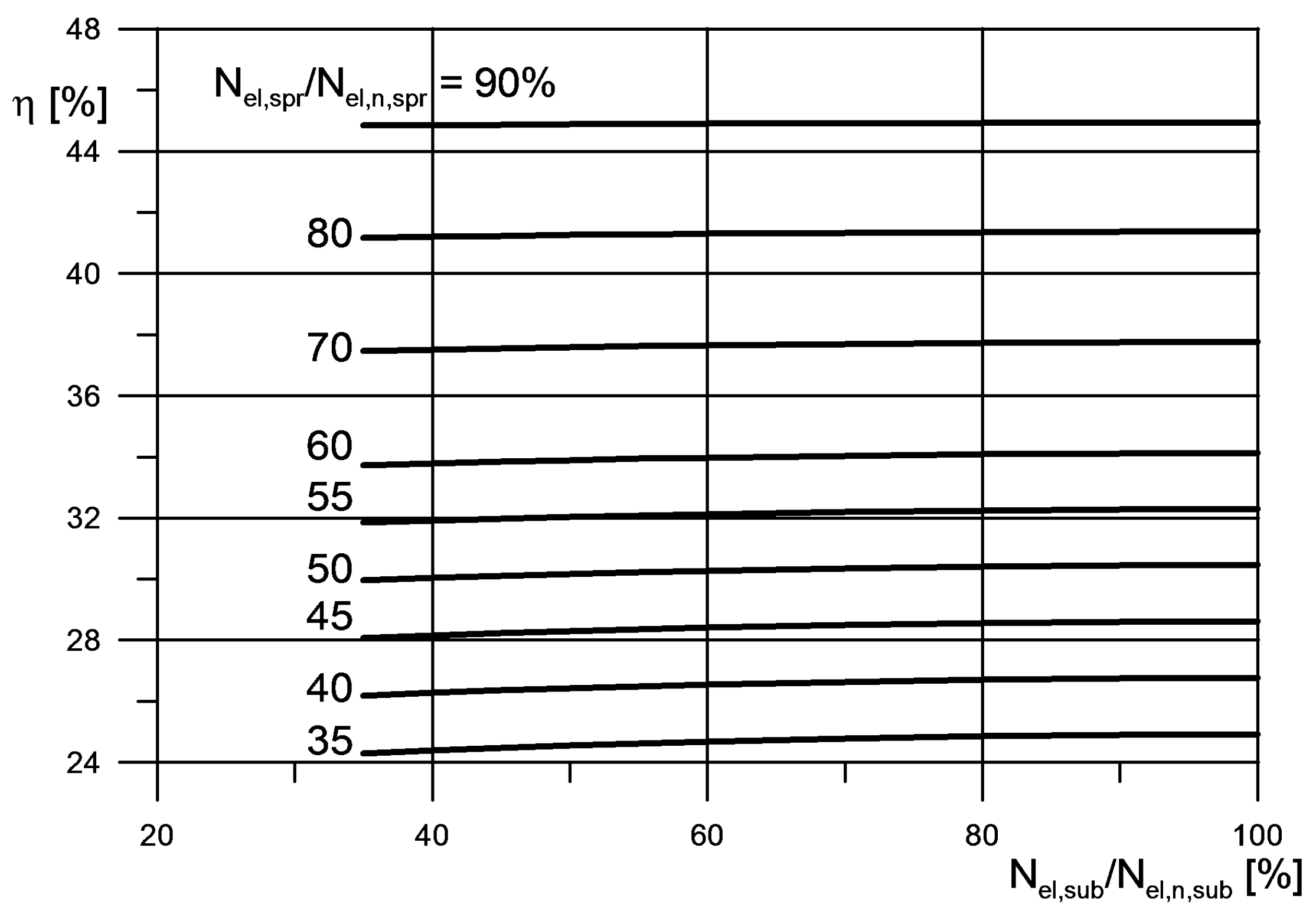 Energies 13 02222 g008