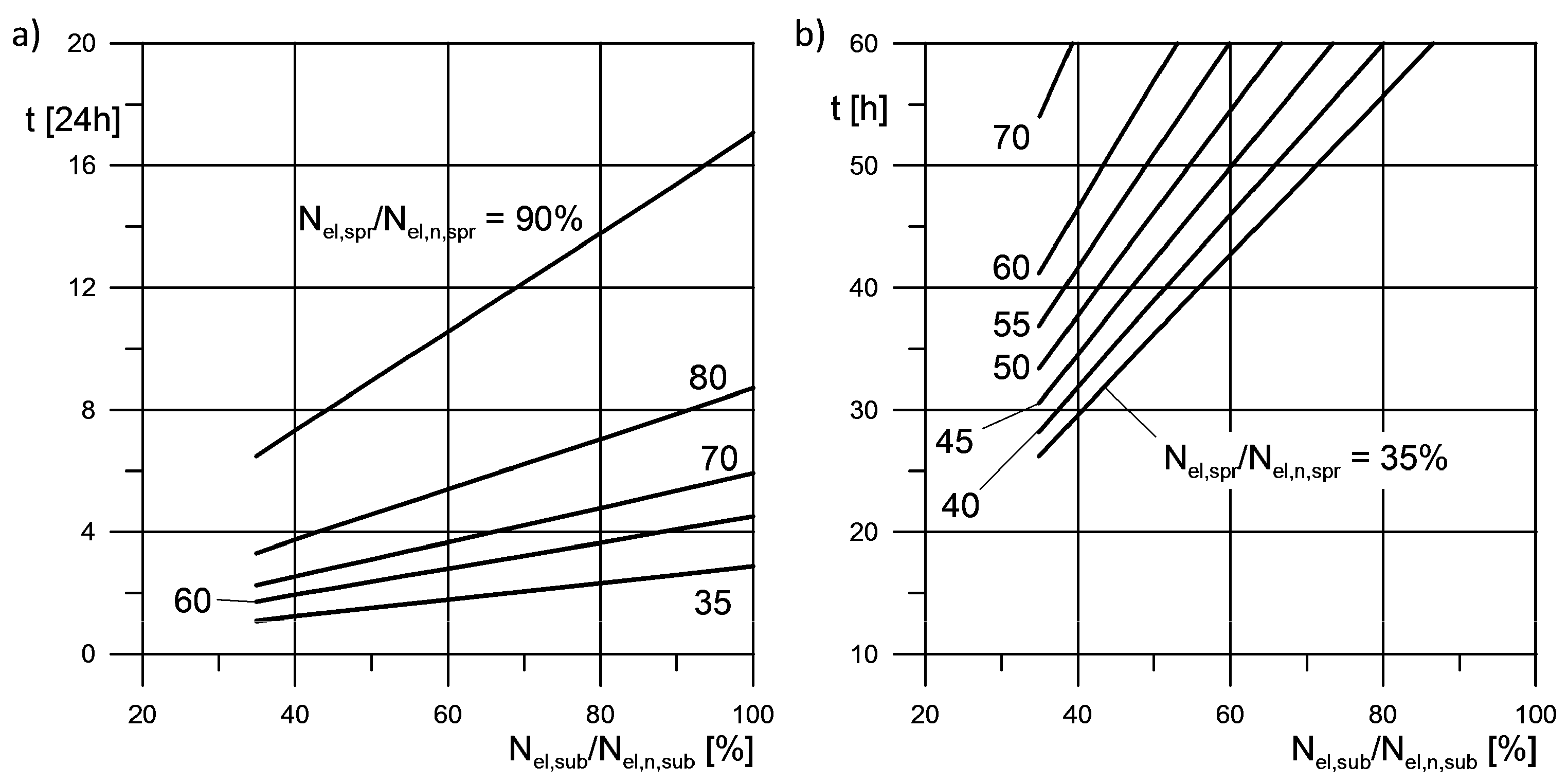 Energies 13 02222 g009