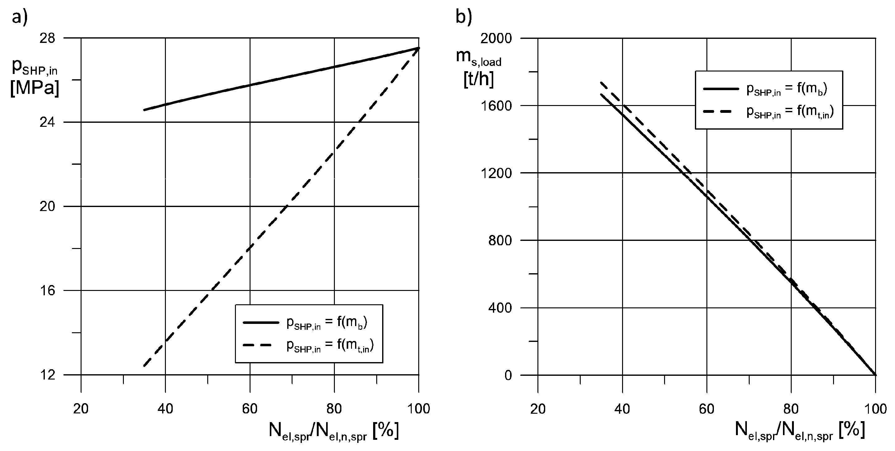 Energies 13 02222 g010