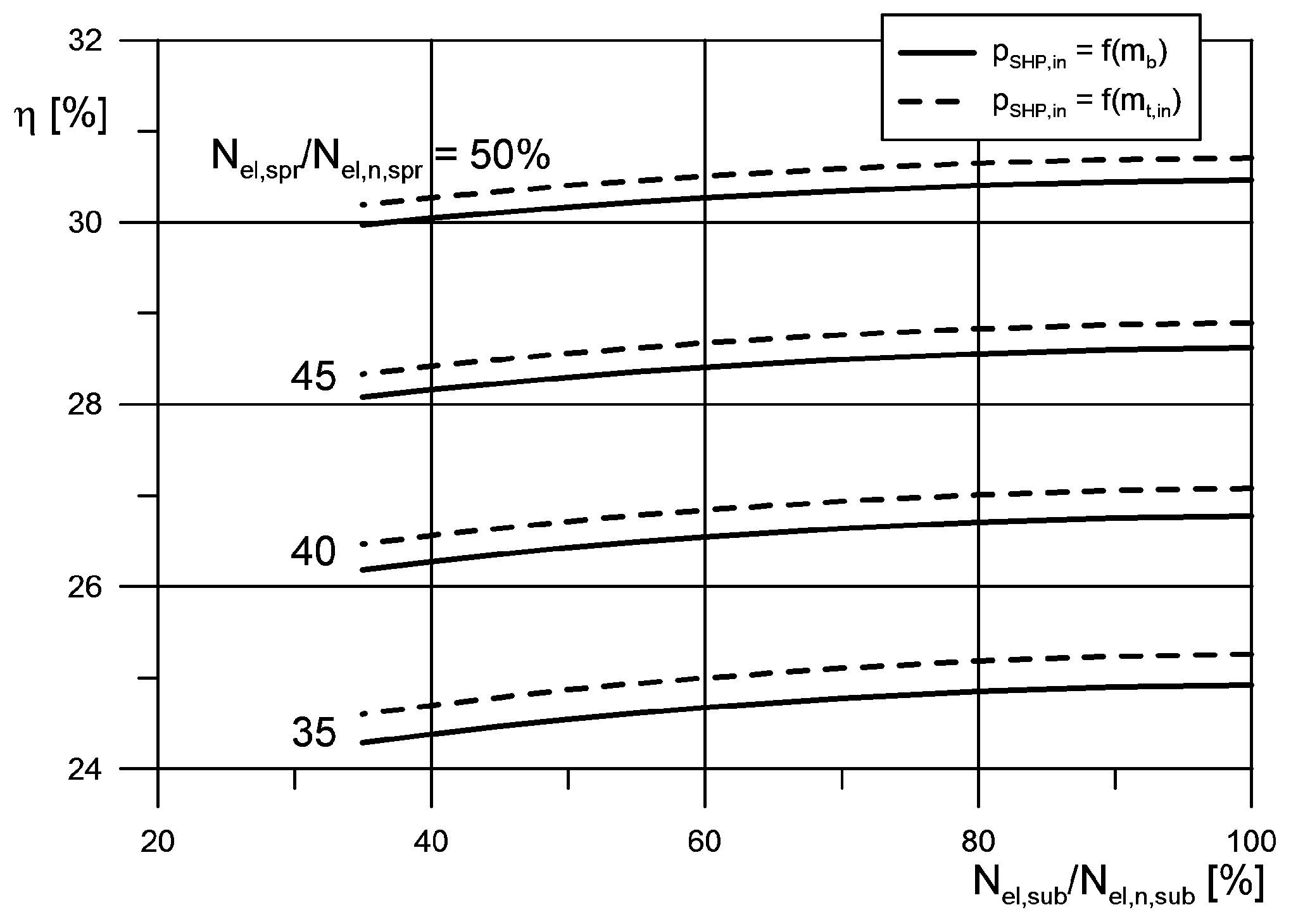 Energies 13 02222 g012