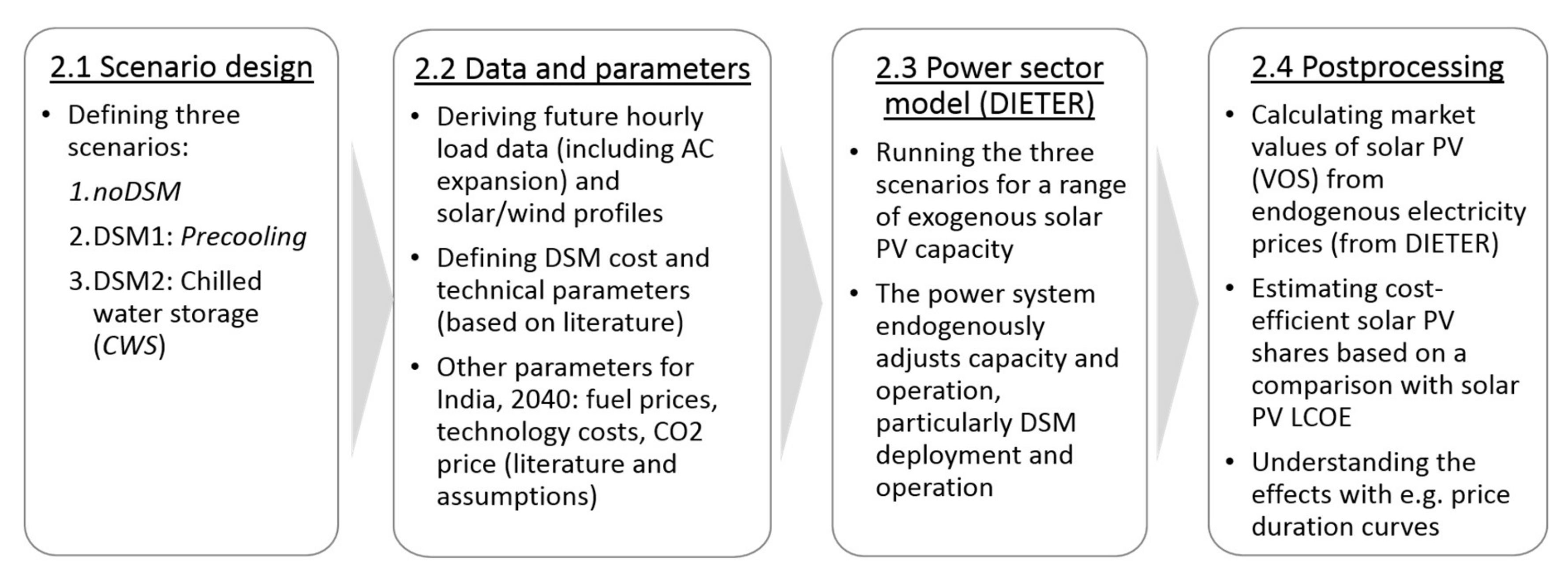 Energies 13 02223 g001