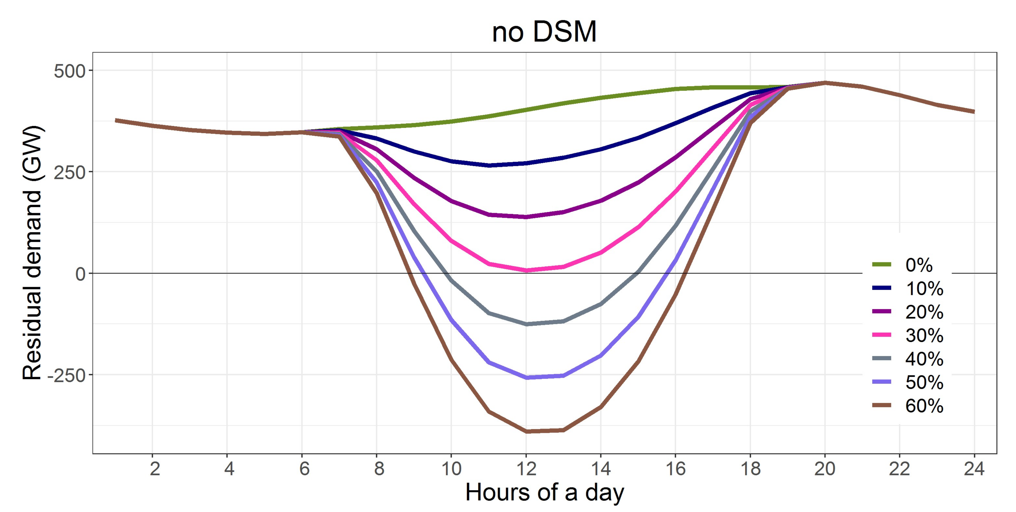 Energies 13 02223 g003