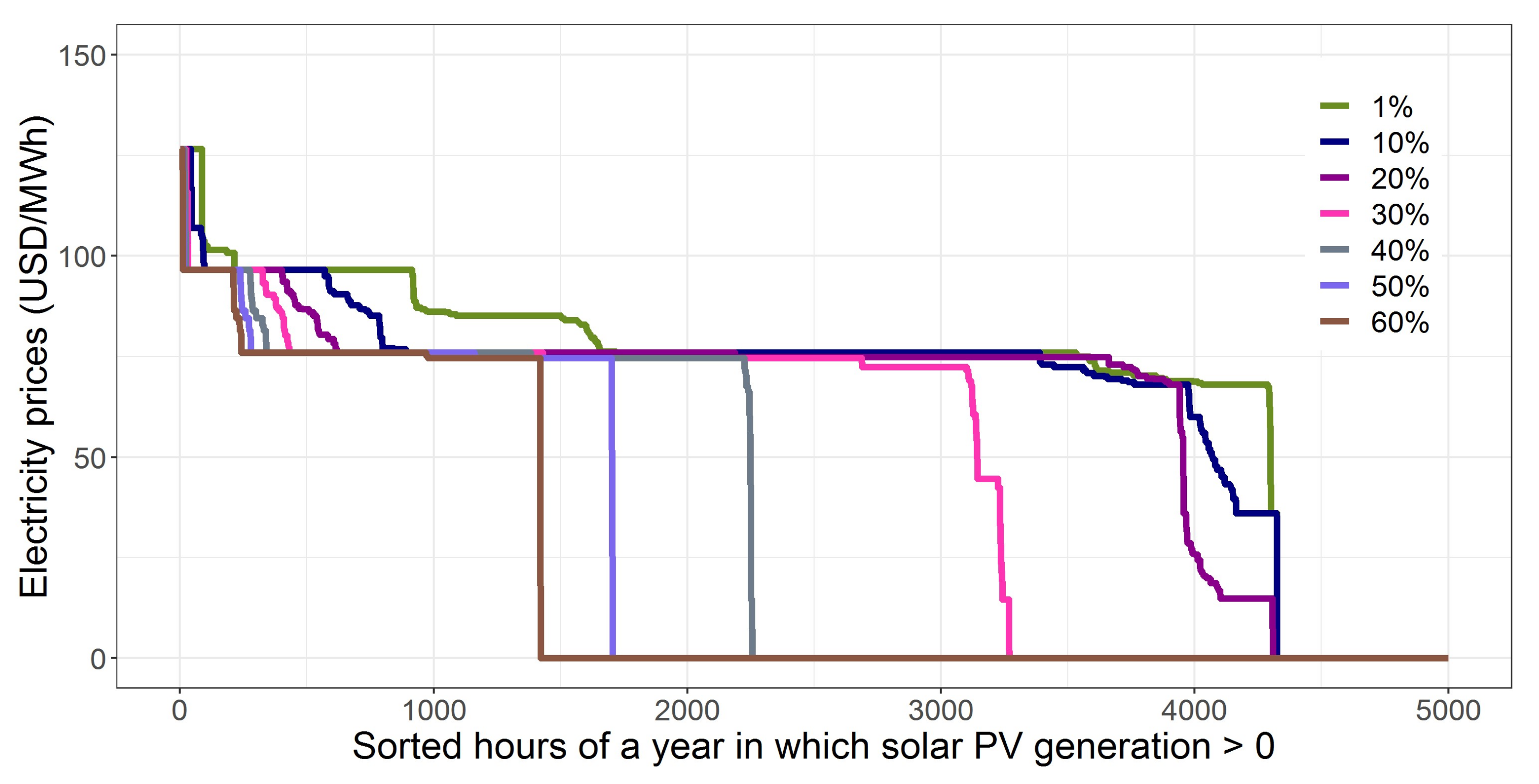 Energies 13 02223 g004