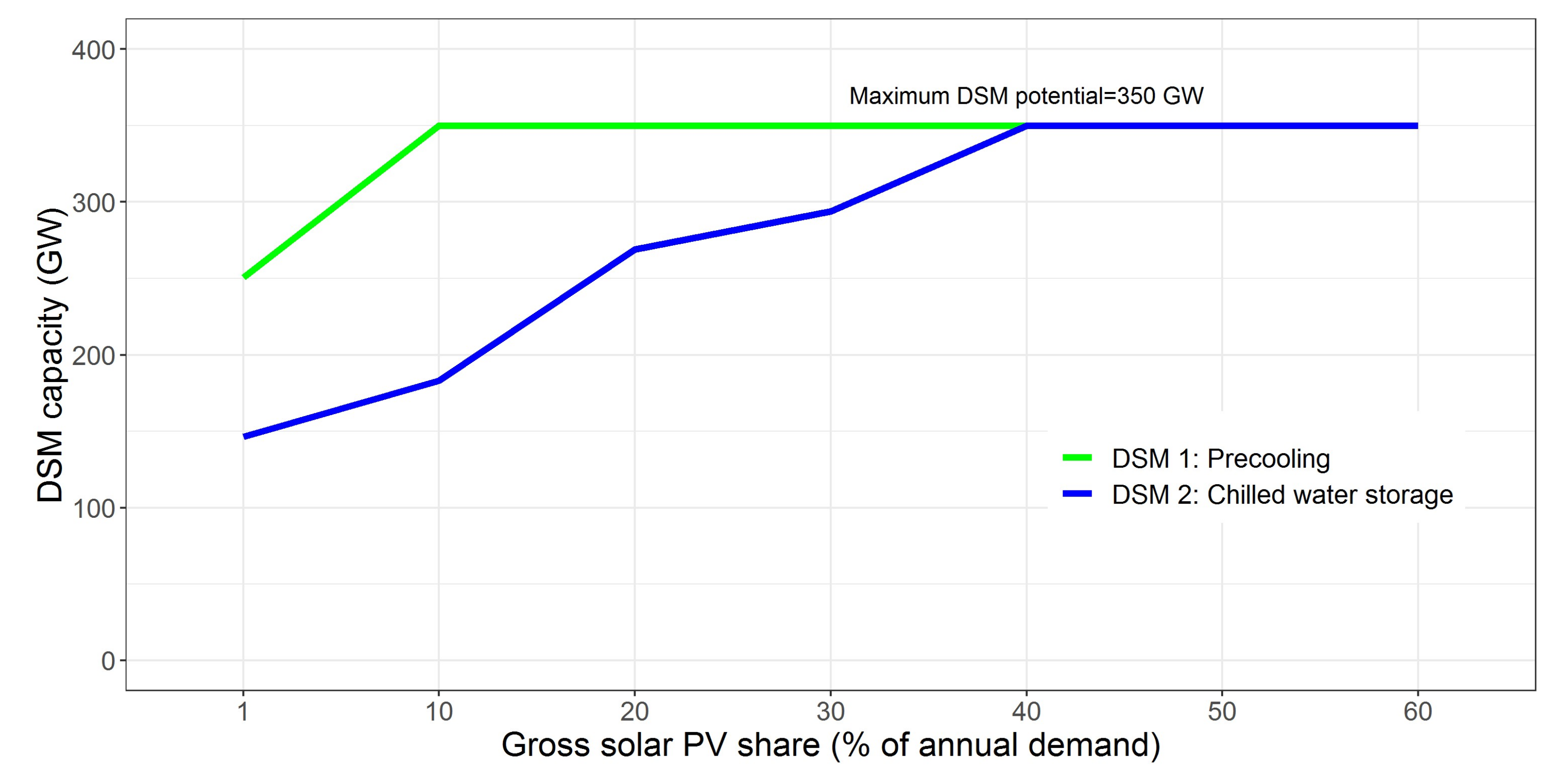 Energies 13 02223 g005