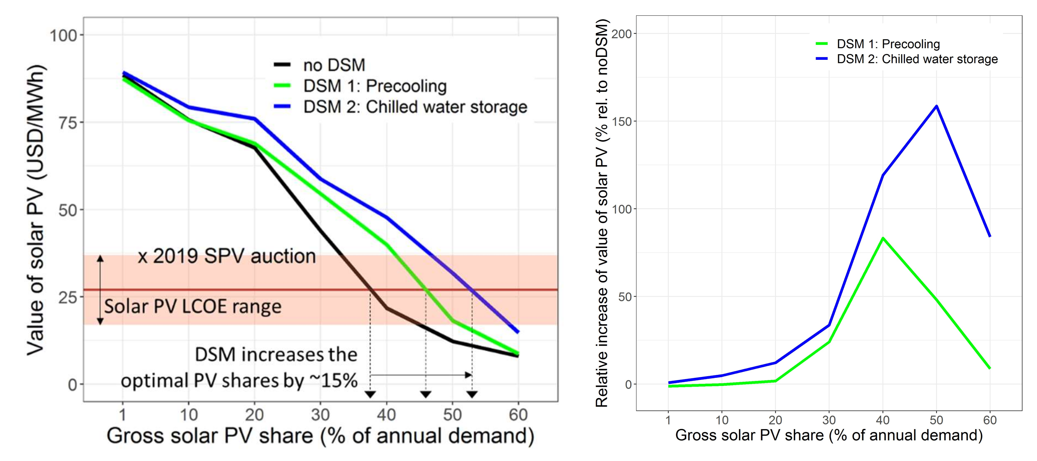 Energies 13 02223 g006