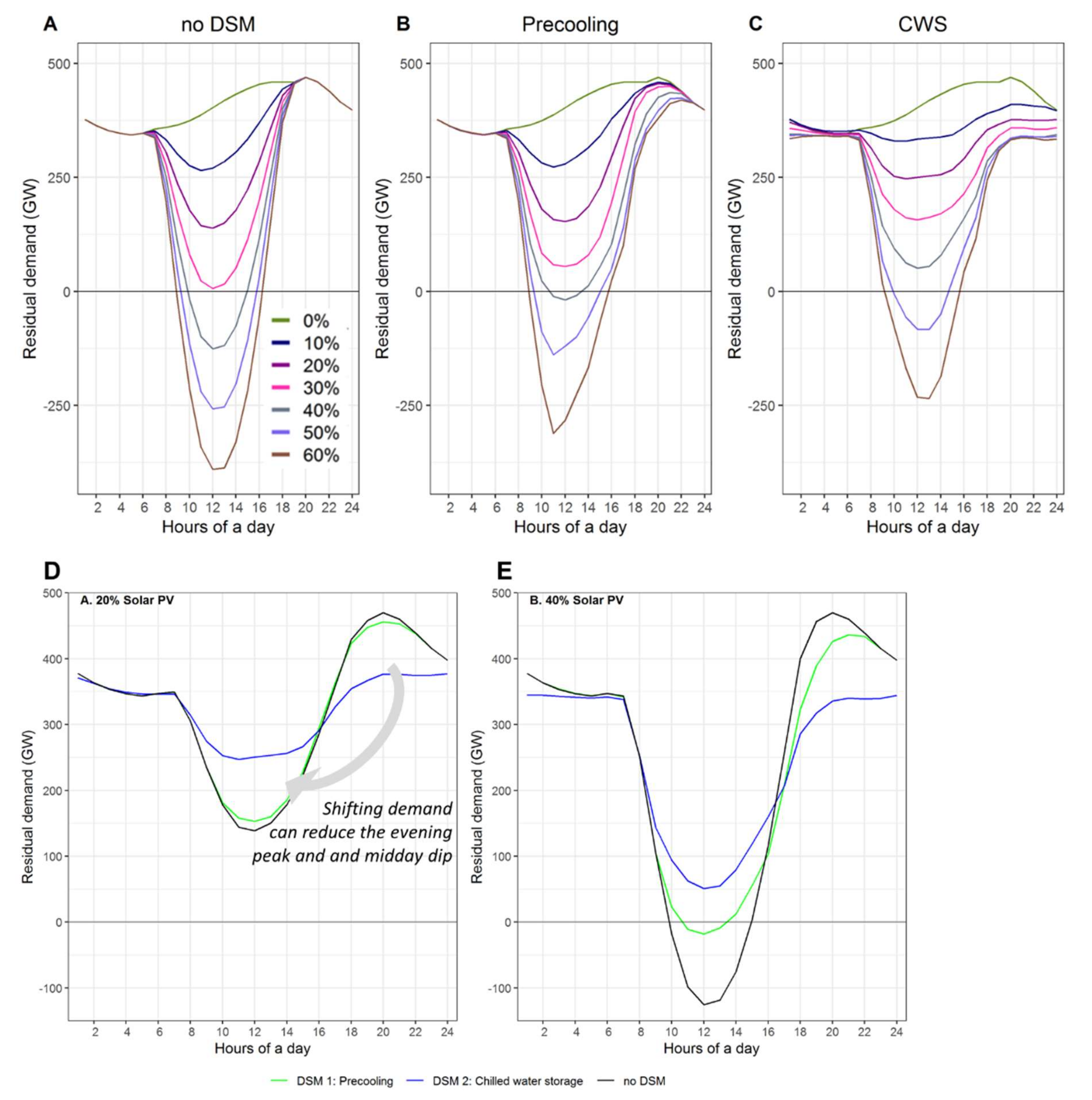 Energies 13 02223 g007