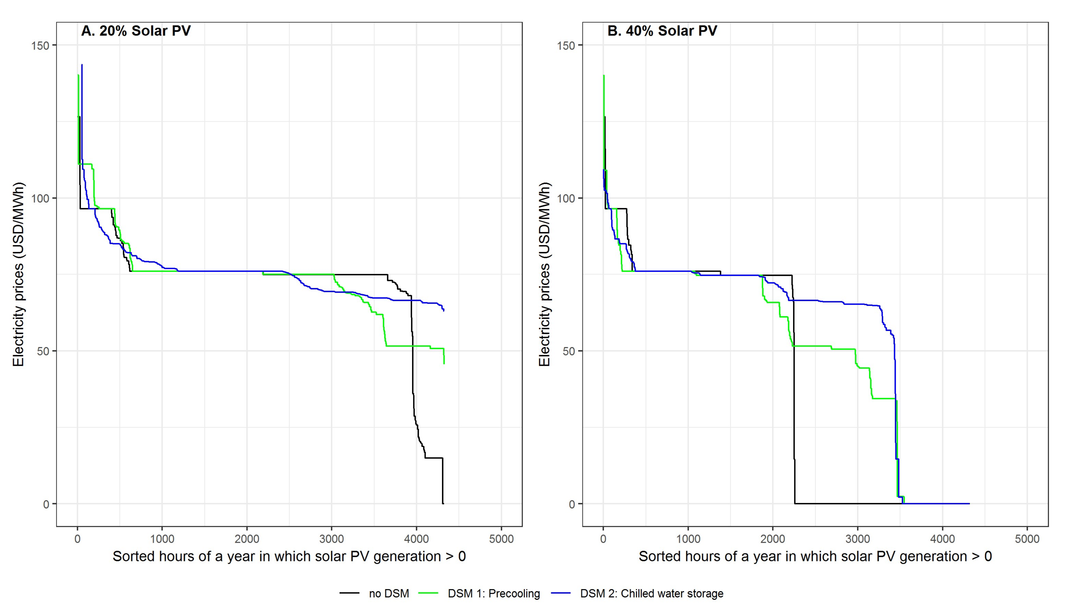 Energies 13 02223 g008