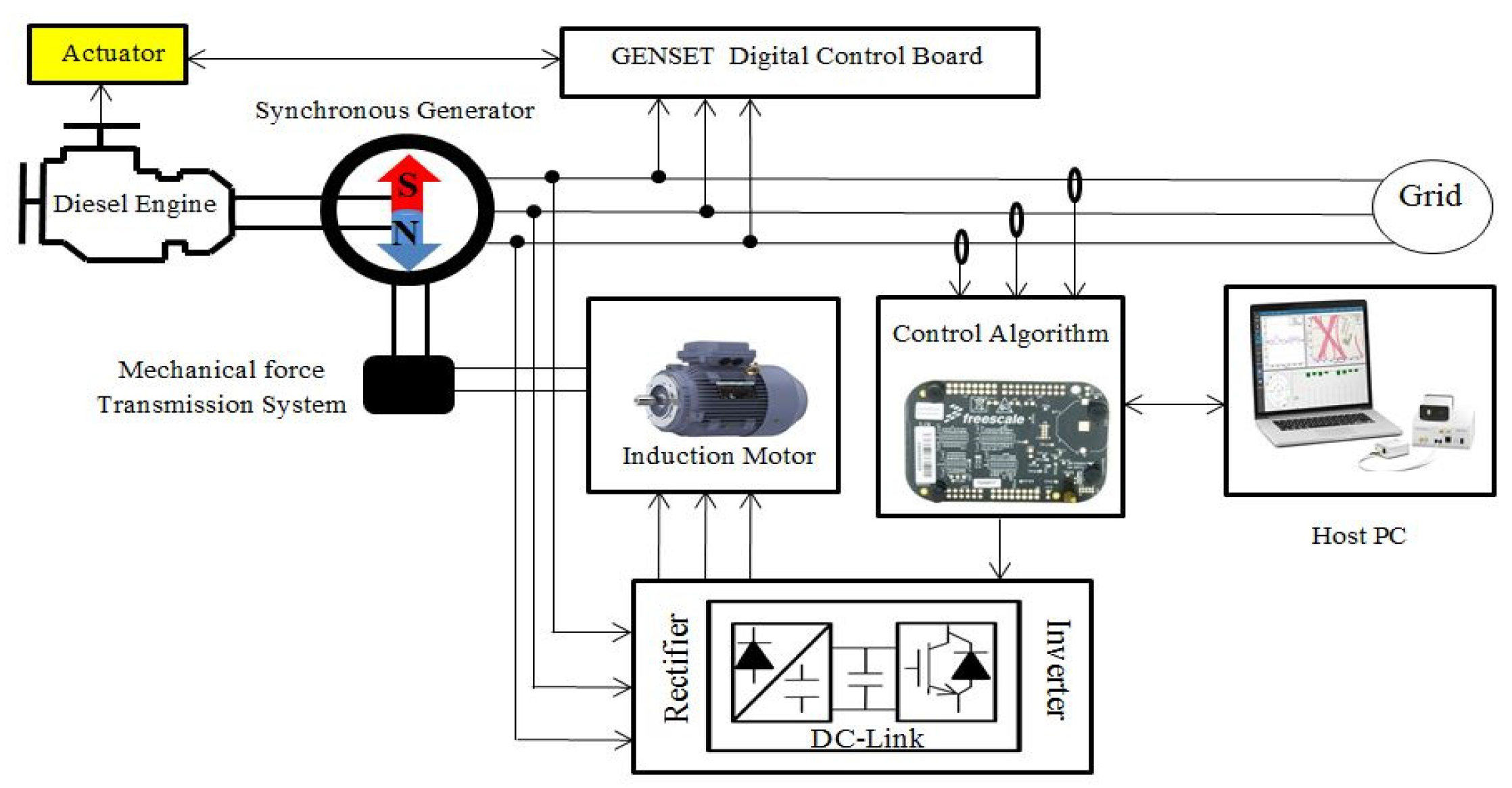 Energies 13 02224 g001