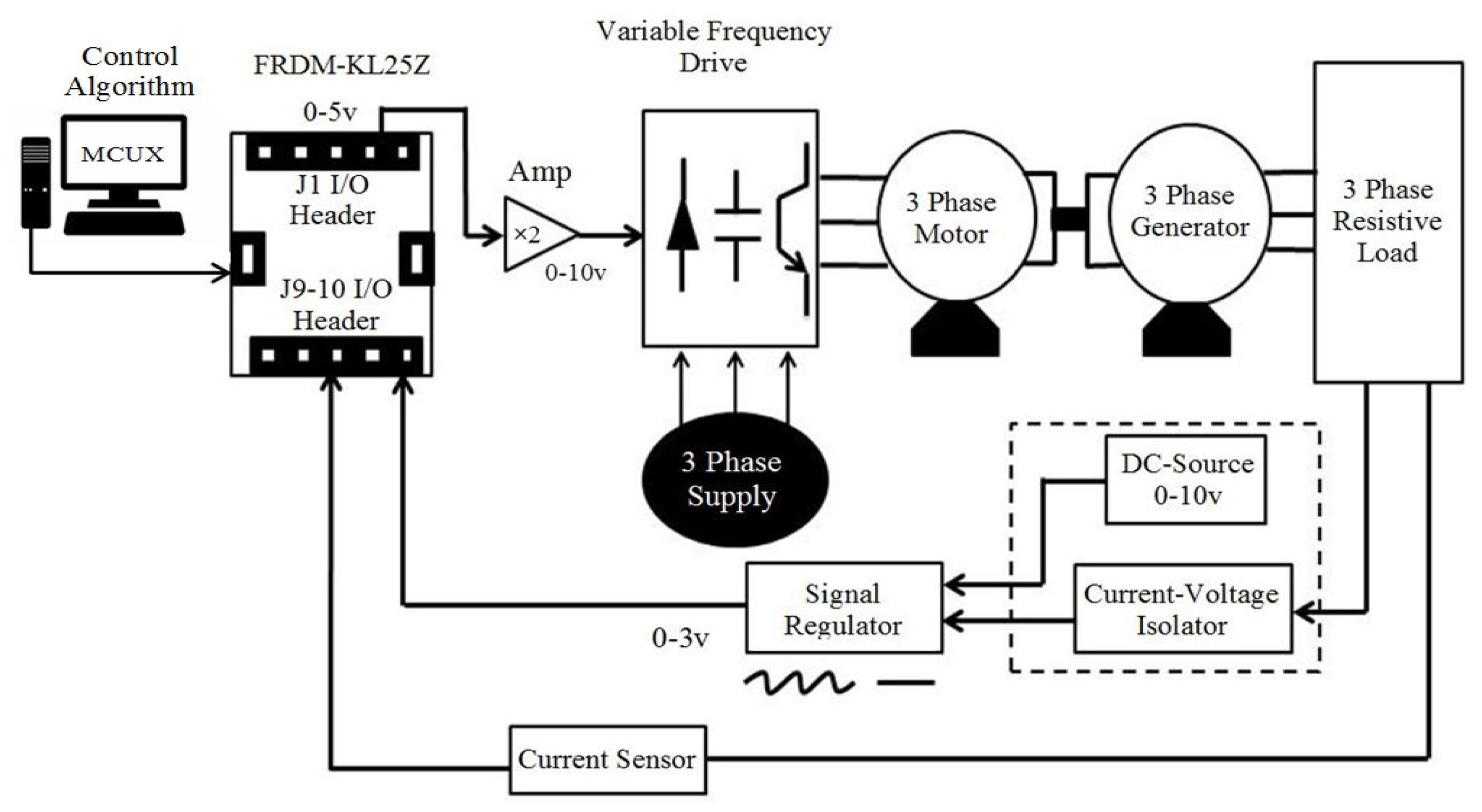 Energies 13 02224 g004