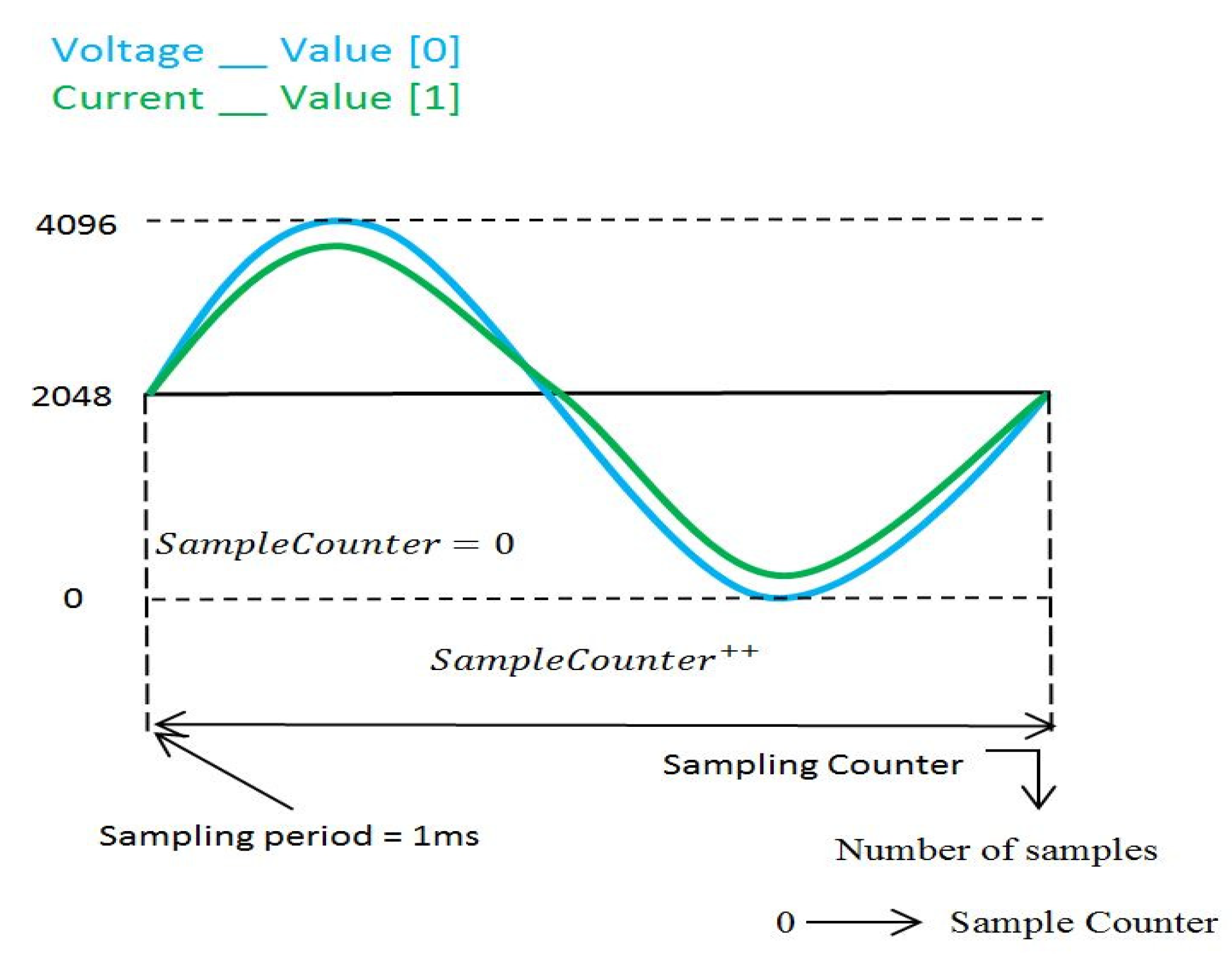 Energies 13 02224 g005