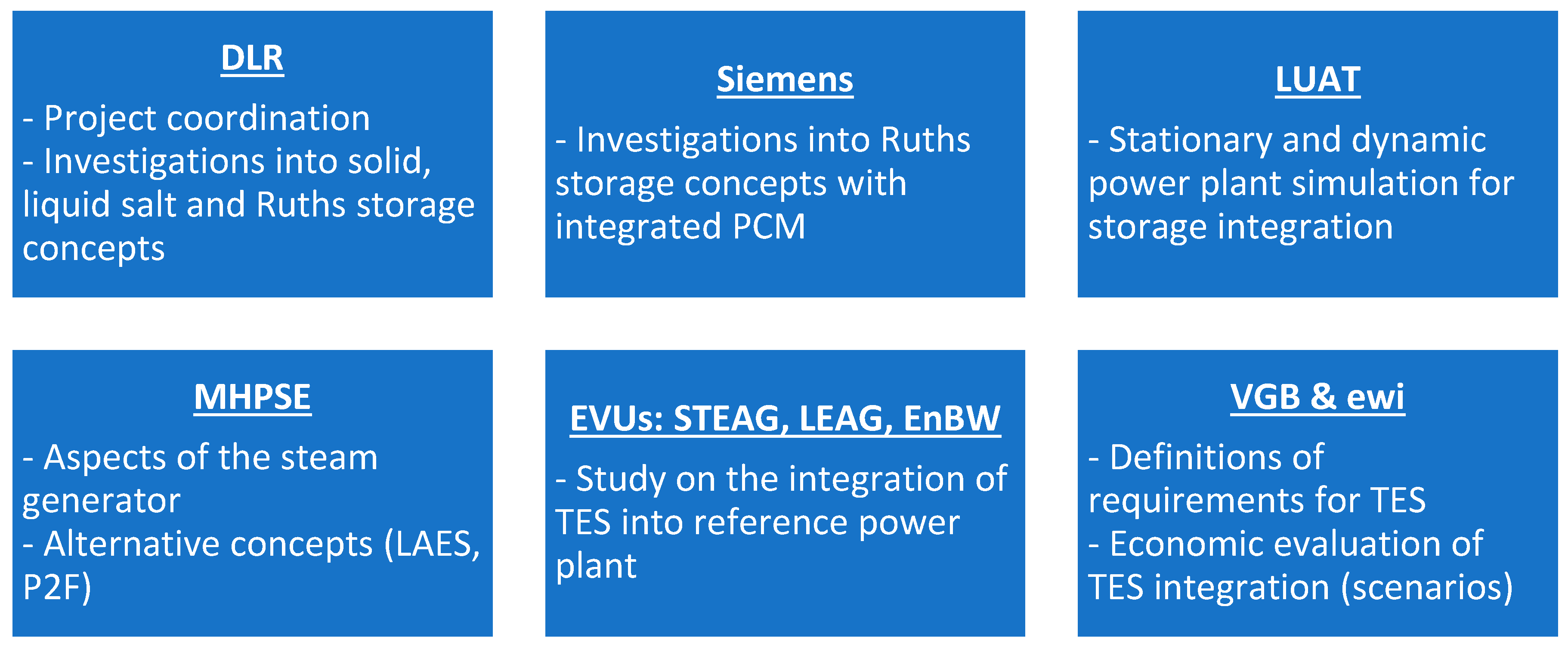 Energies 13 02226 g001