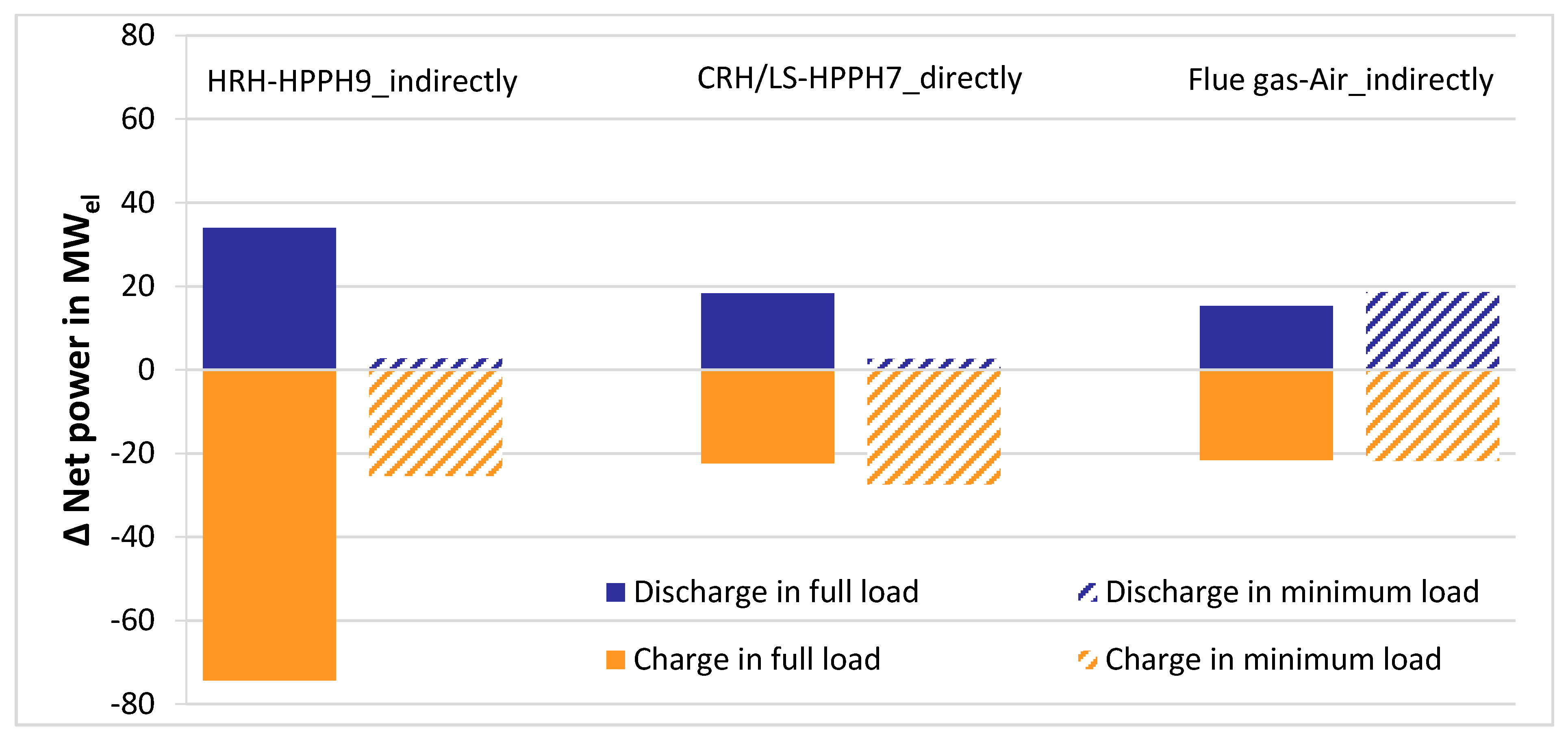 Energies 13 02226 g004