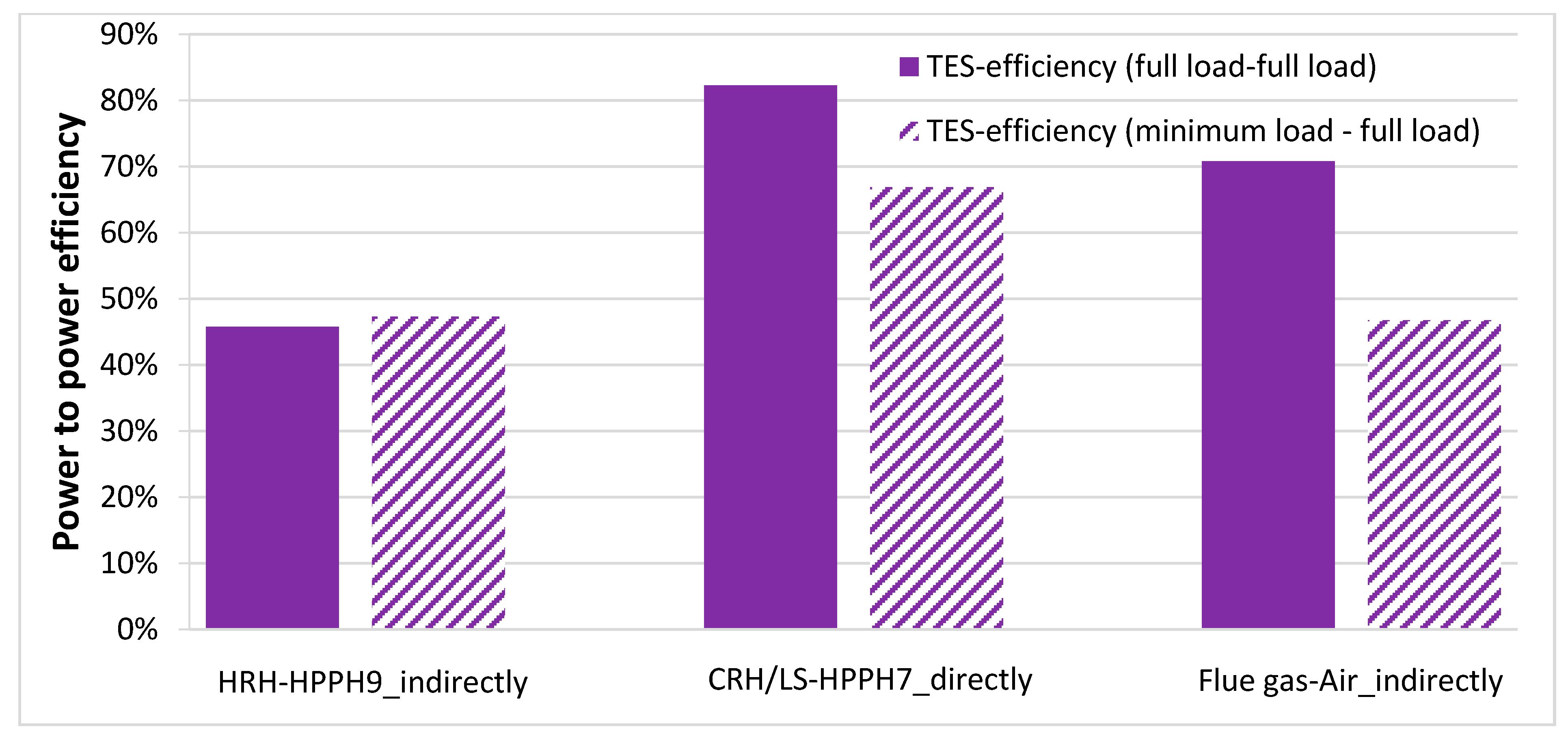 Energies 13 02226 g005