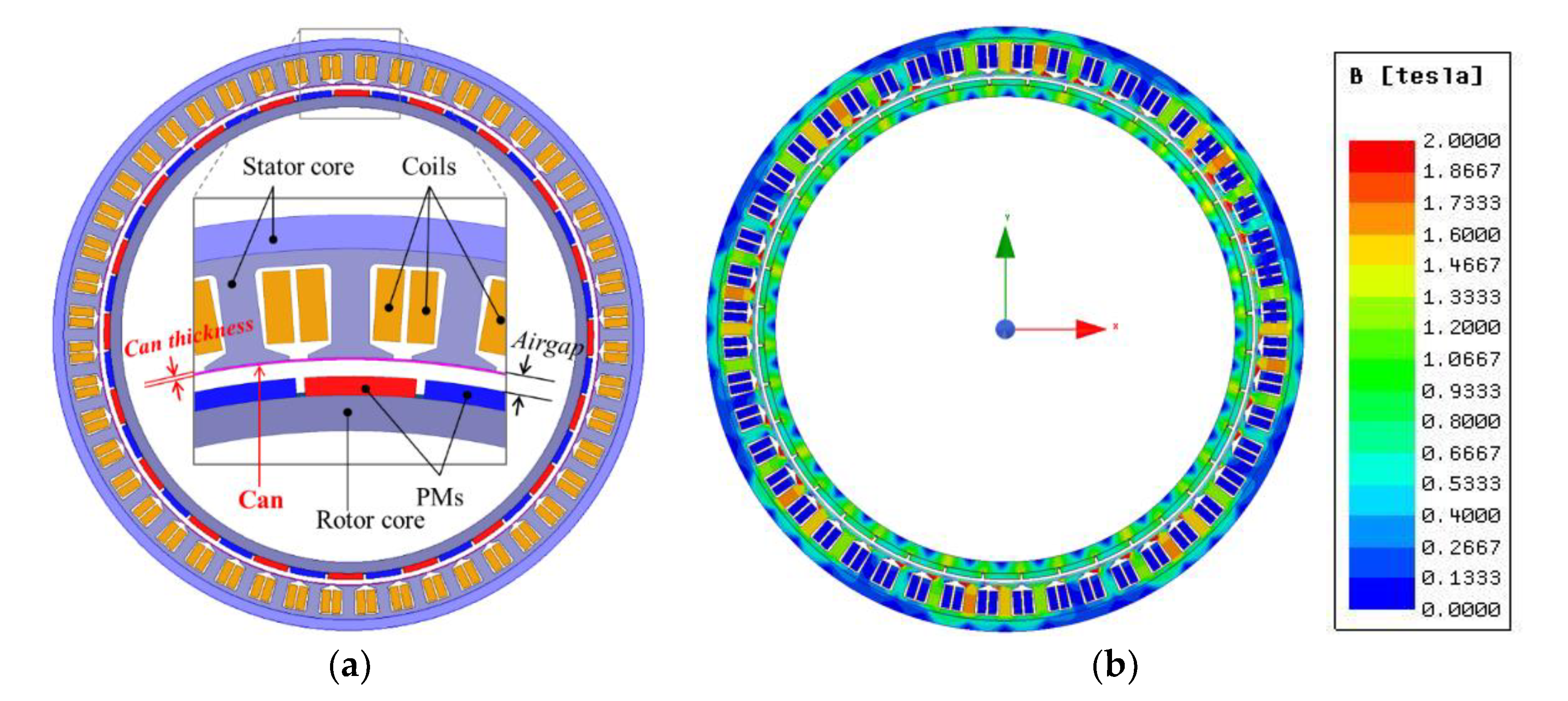 Energies 13 02227 g003