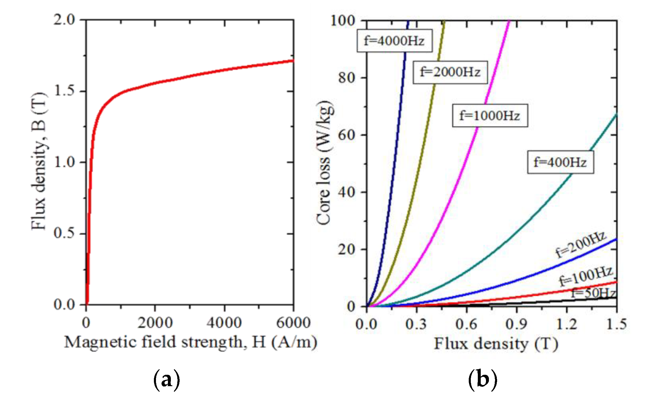 Energies 13 02227 g004