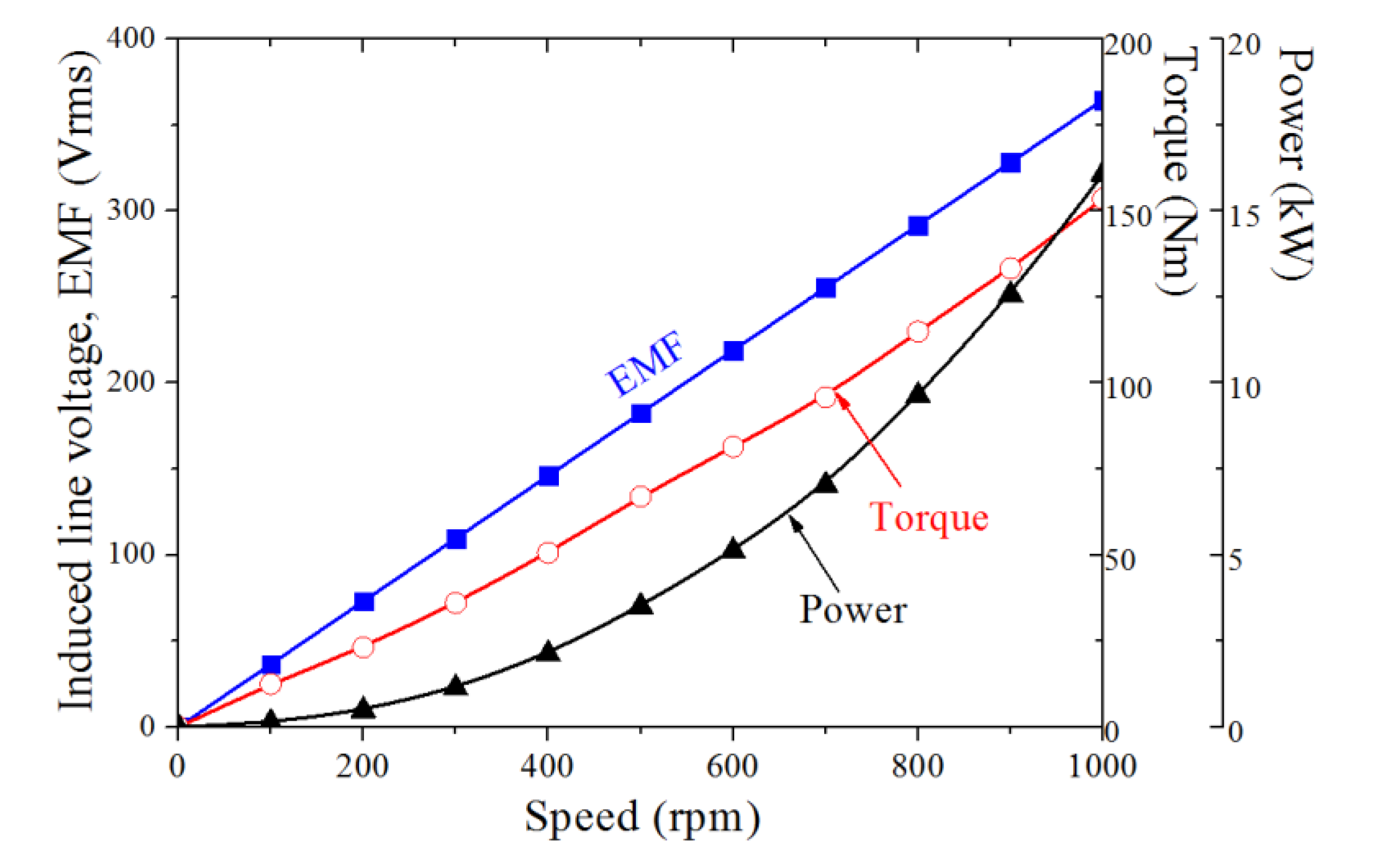 Energies 13 02227 g008