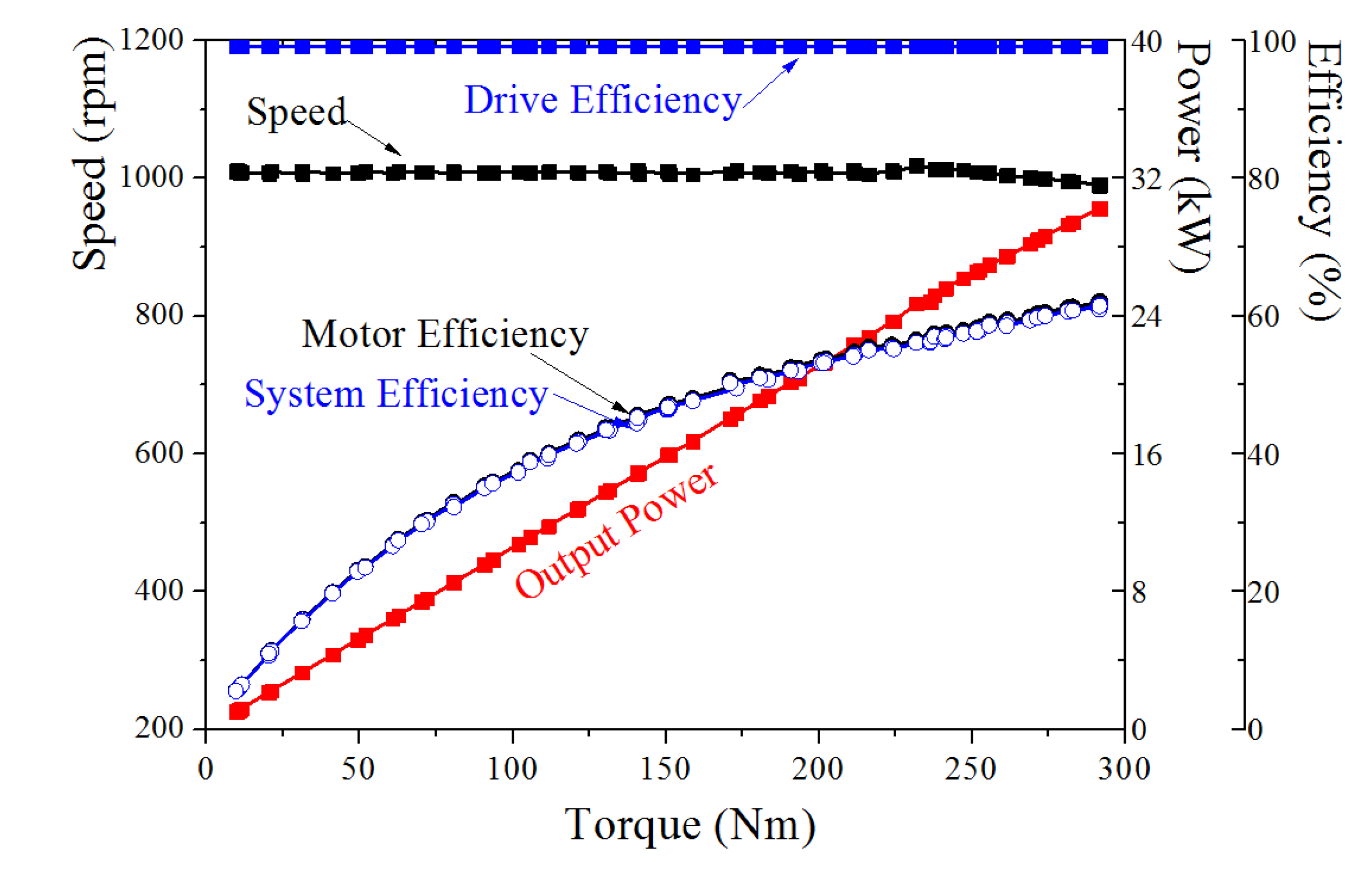 Energies 13 02227 g009