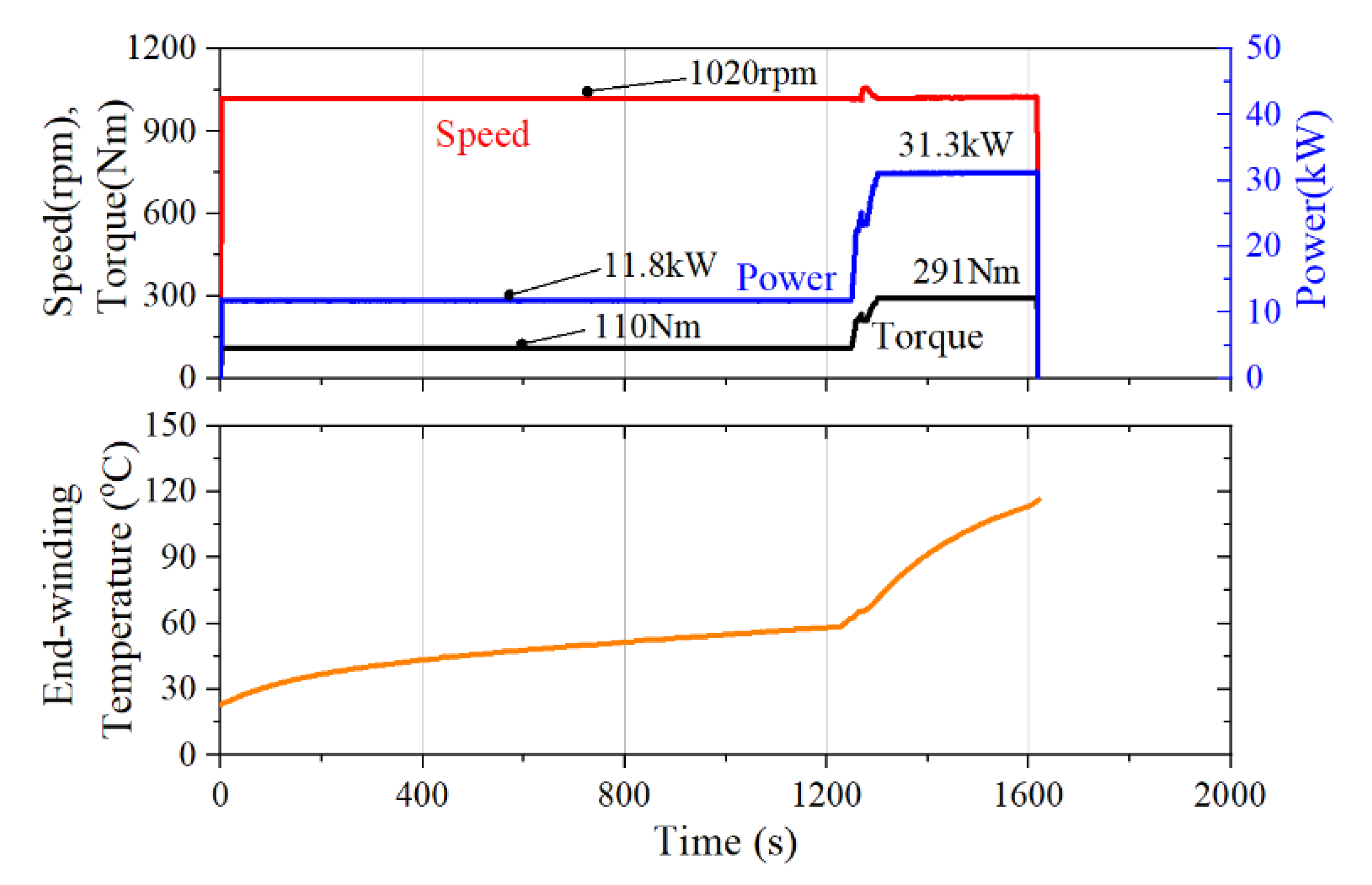 Energies 13 02227 g010