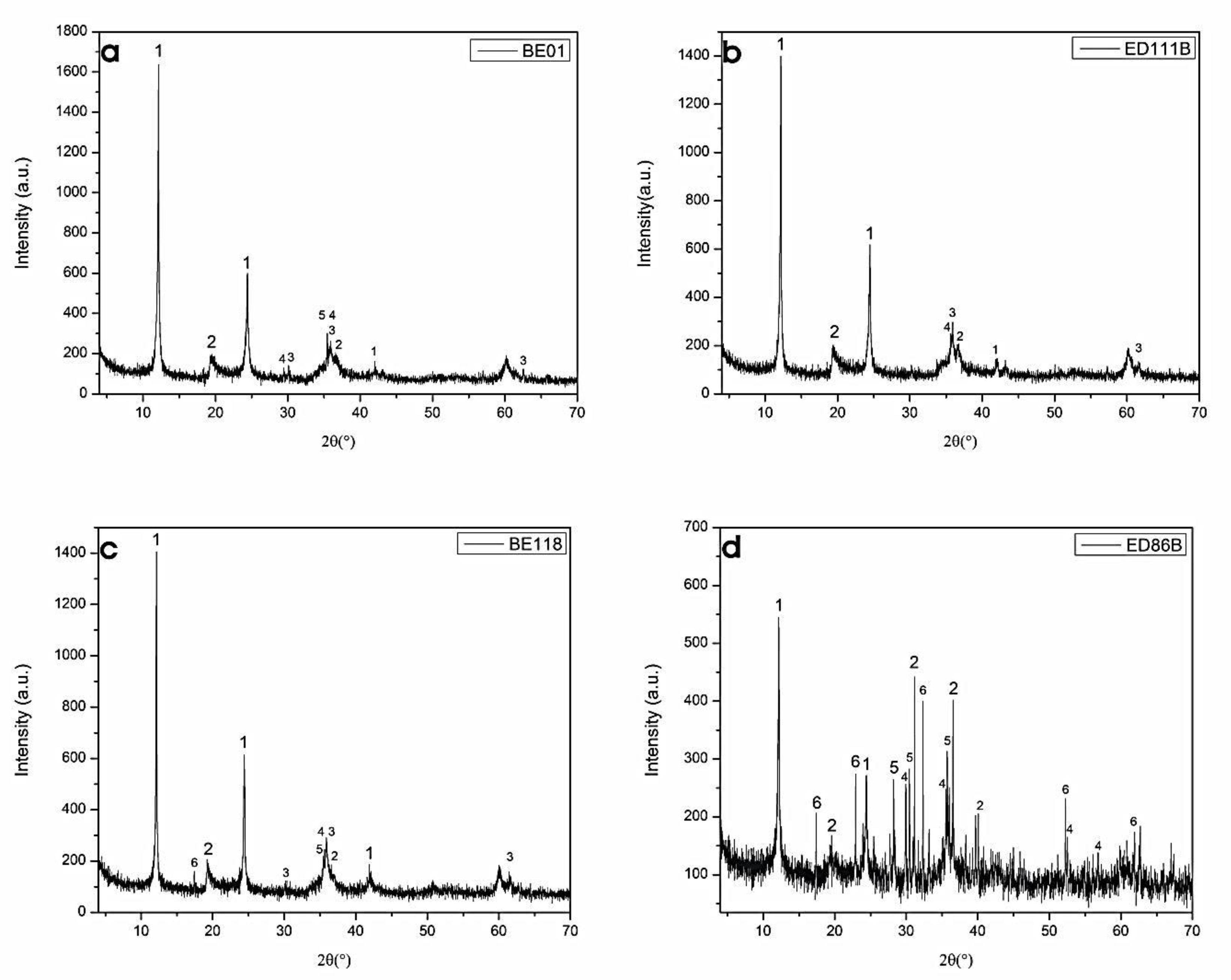 Energies 13 02228 g004