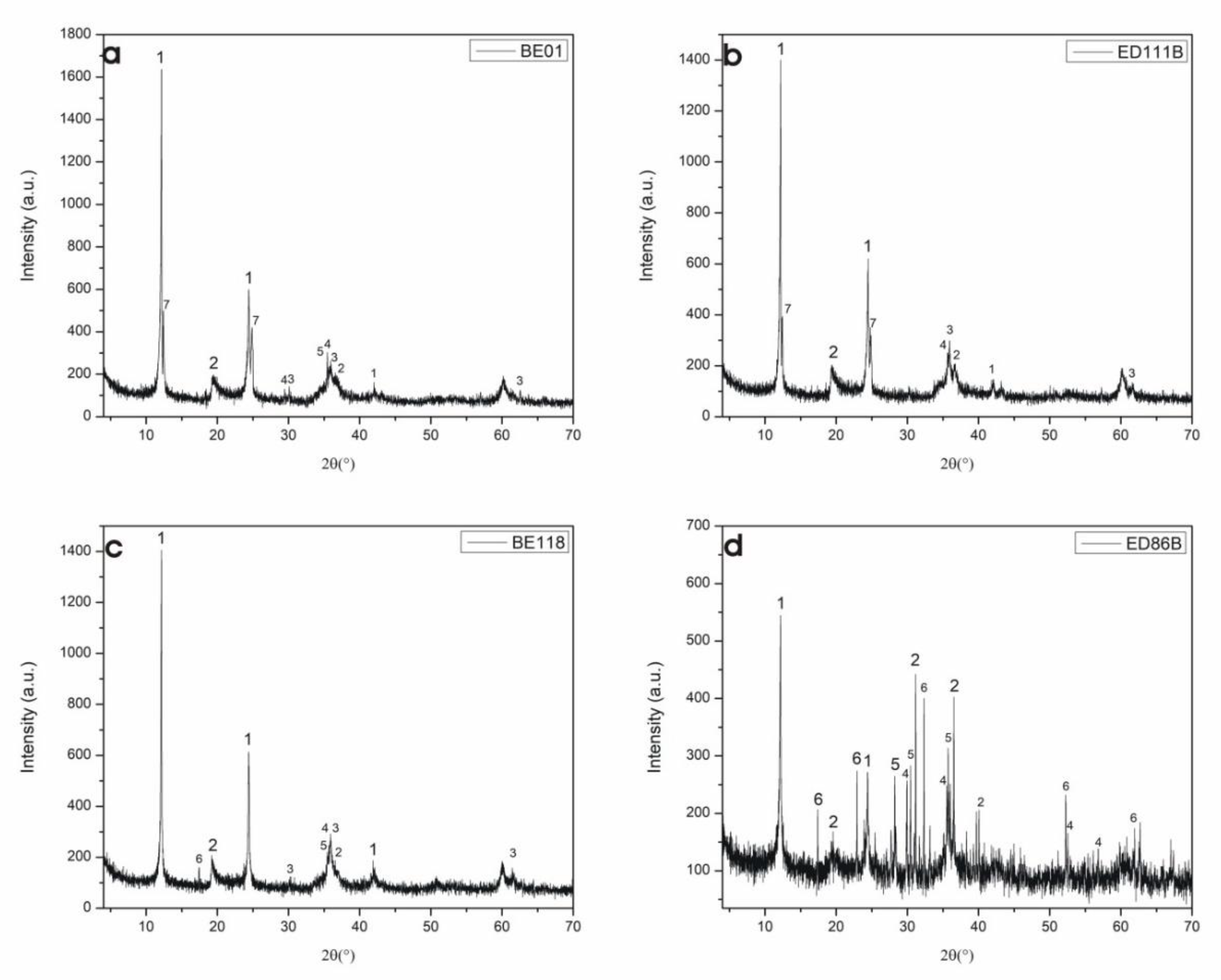 Energies 13 02228 g006