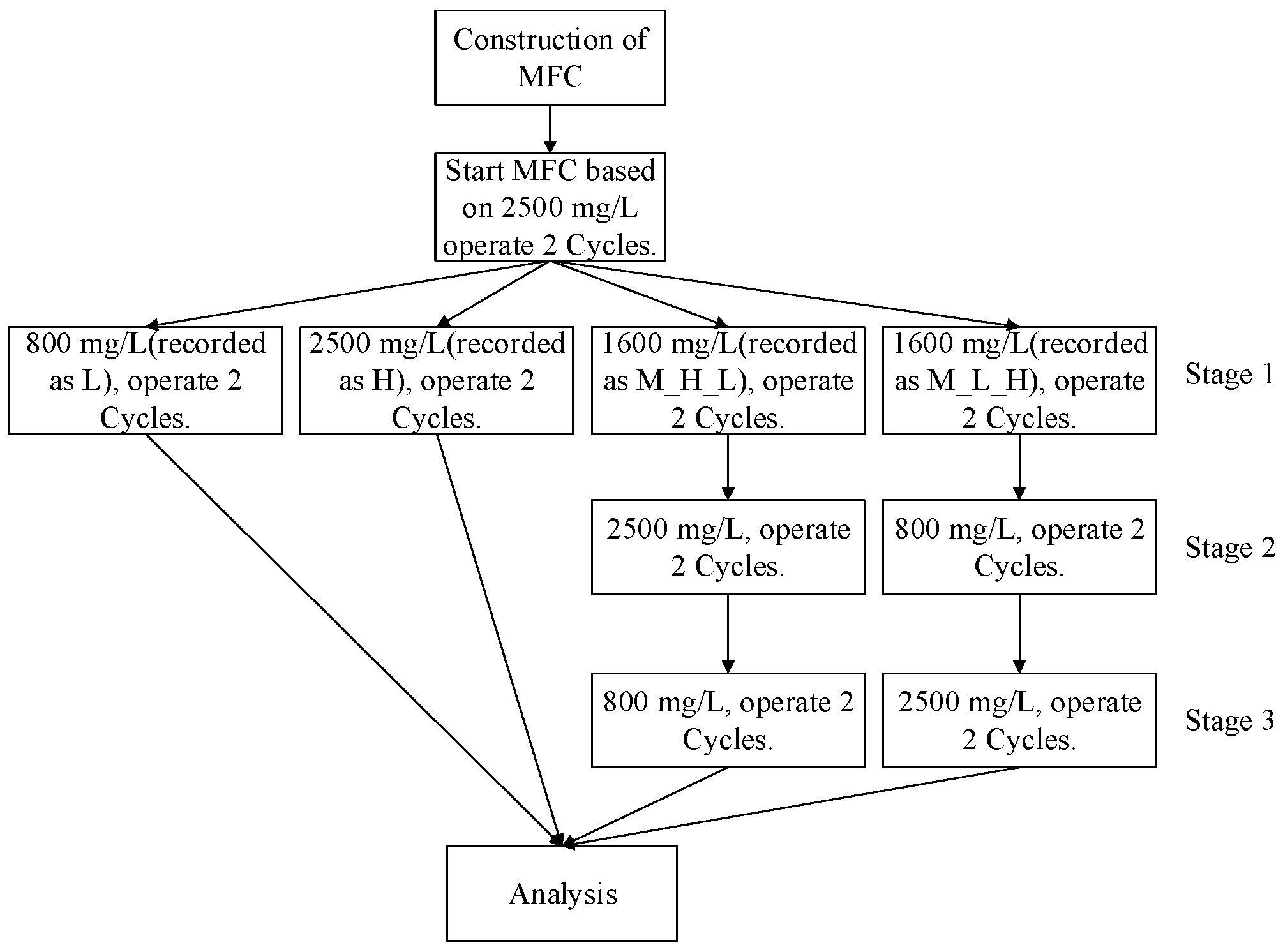 Energies 13 02231 g002