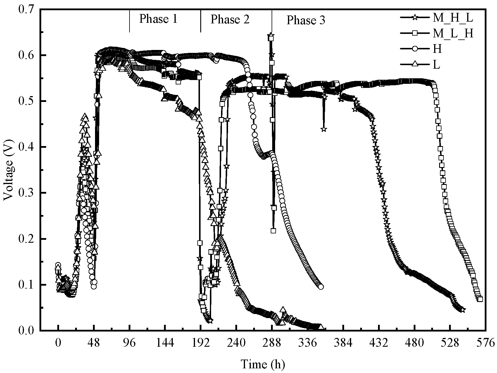 Energies 13 02231 g003