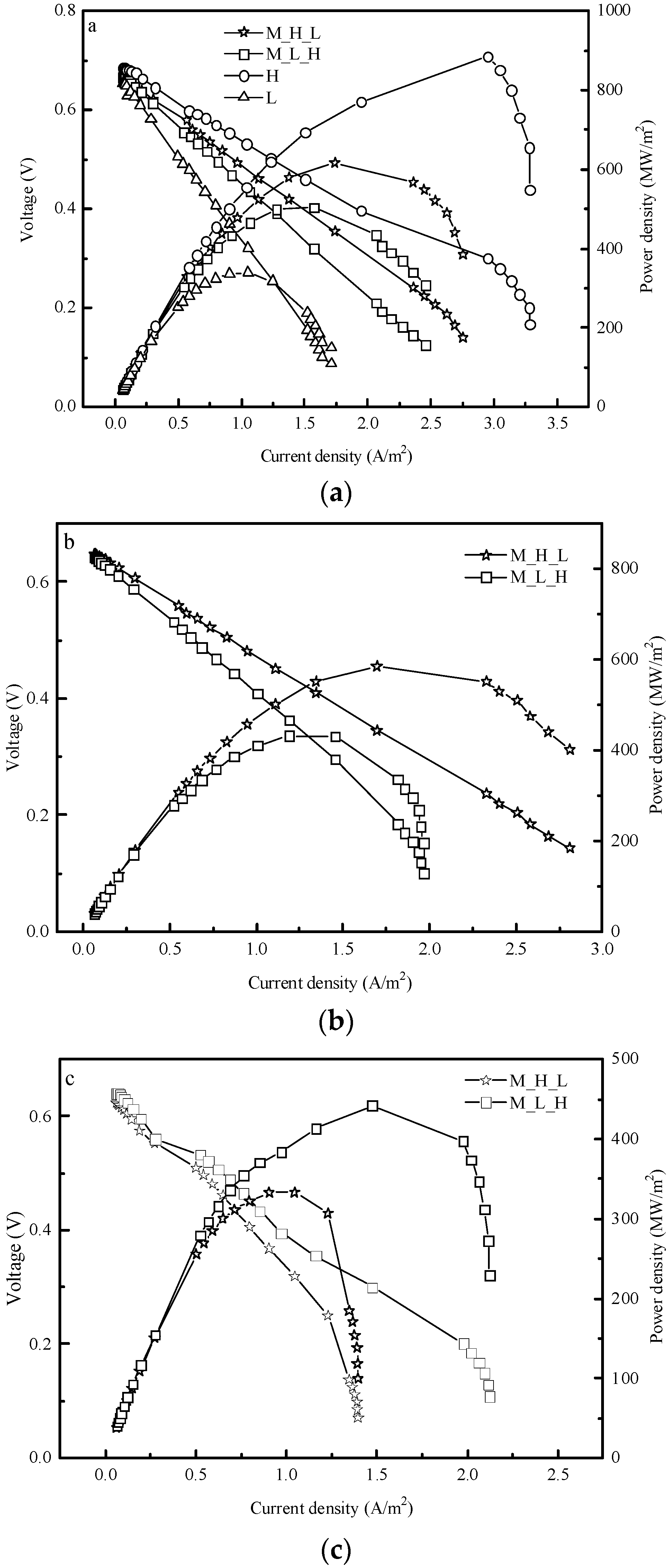 Energies 13 02231 g004