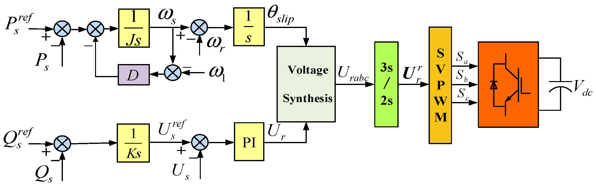 Energies 13 02232 g003