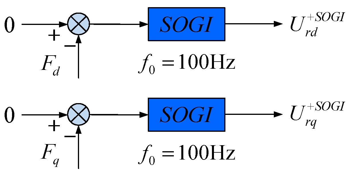 Energies 13 02232 g004