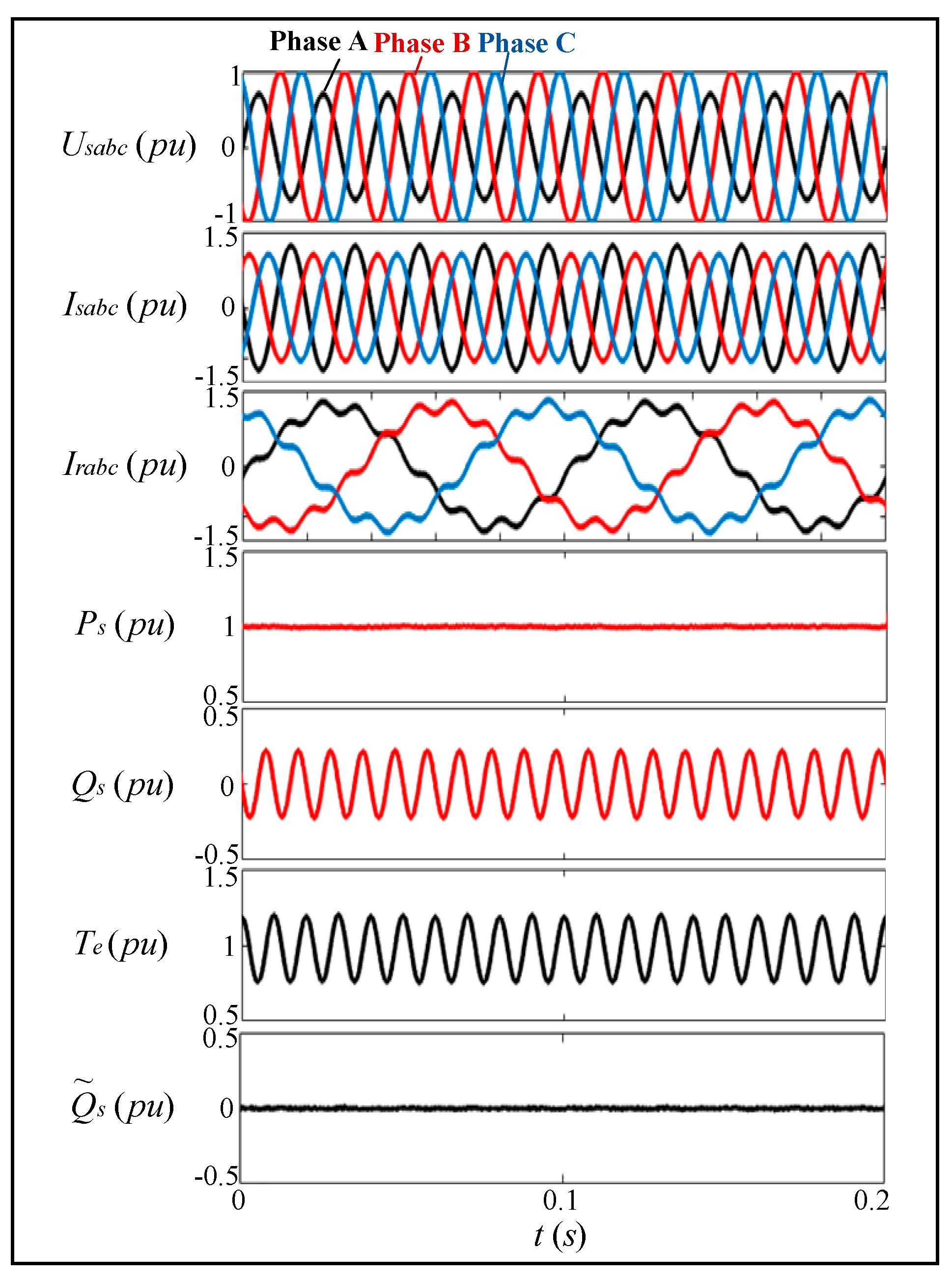 Energies 13 02232 g007