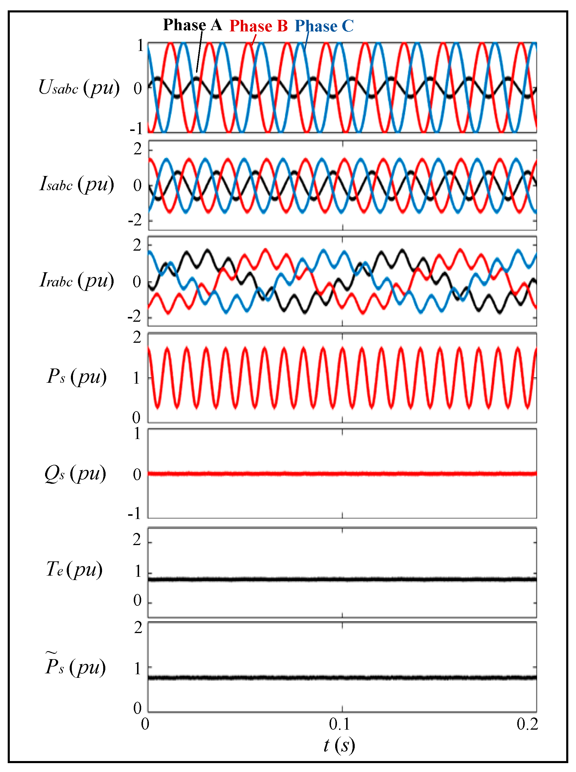 Energies 13 02232 g012