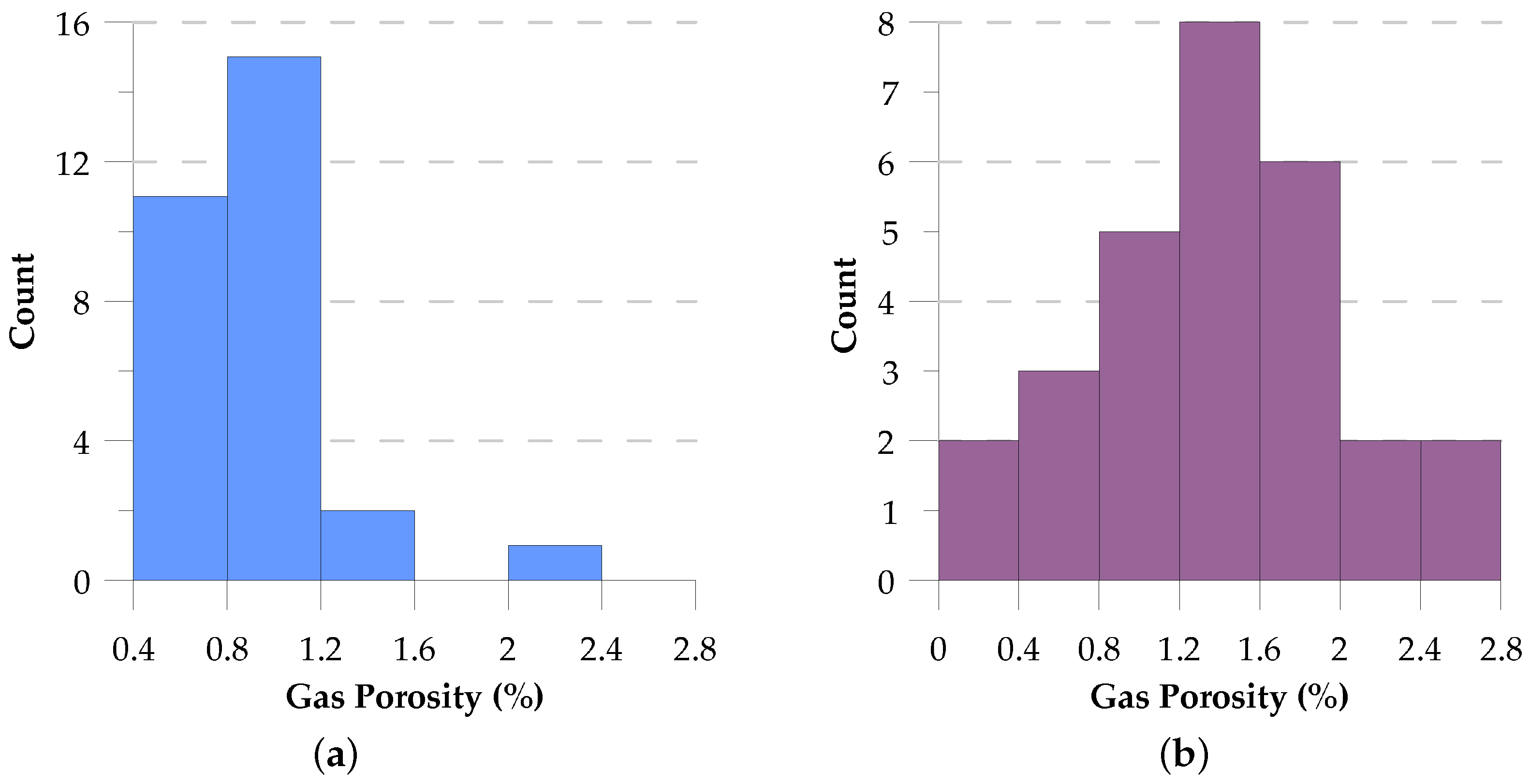 Energies 13 02233 g003