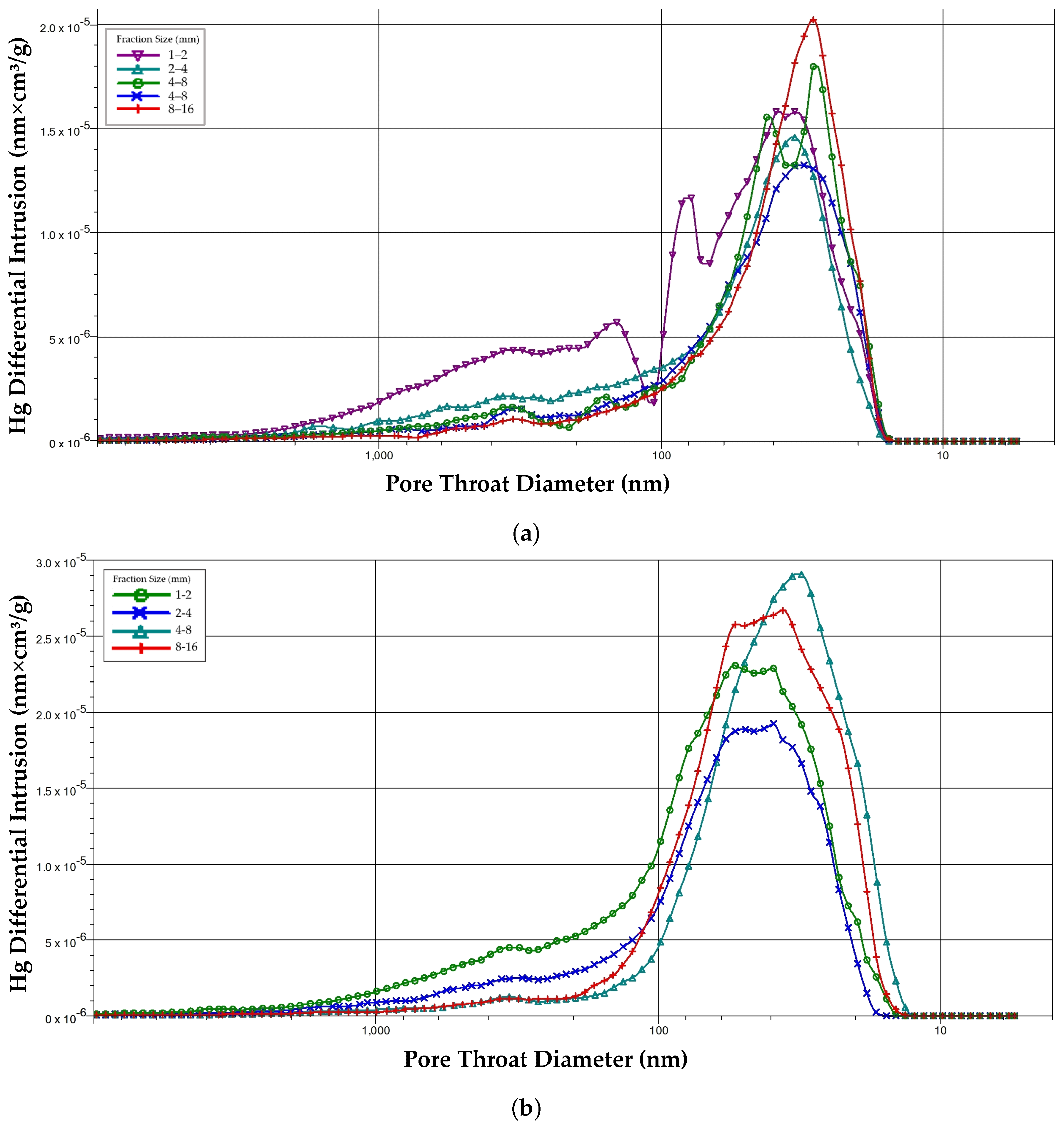 Energies 13 02233 g012